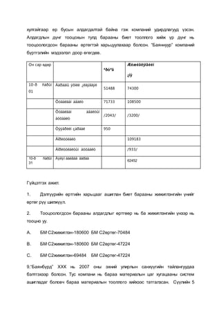 хулгайгаар ер бусын алдагдалтай байна гэж компаний удирдлагууд үзсэн.
Алдагдлын дүнг тооцохын тулд барааны биет тооллого хийж үр дүнг нь
тооцоологдсон барааны өртөгтэй харьцуулахаар болсон. “Баяннуур” компаний
бүртгэлийн мэдээлэл доор өгөгдөв.
Он сар өдөр
ªðòºã
Æèæèãëýíãèéí
¿íý
10-ð ñàðûí
01
Áàðààíû ýõíèé ¿ëäýãäýë
51488 74300
Õóäàëäàí àâàëò 71733 108500
Õóäàëäàí àâàëòûí
áóöààëò
/2043/ /3200/
Òýýâðèéí çàðäàë 950
Áîðëóóëàëò 109183
Áîðëóóëàëòûí áóöààëò /933/
10-ð ñàðûí
31
Áýëýí áàéãàà áàðàà
62452
Гүйцэтгэх ажил:
1. Дэлгүүрийн өртгийн харьцааг ашиглан биет барааны жижиглэнгийн үнийг
өртөг рүү шилжүүл.
2. Тооцоологдсон барааны алдагдлыг өртгөөр нь ба жижиглэнгийн үнээр нь
тооцно уу.
A. БМ С2жижиглэн-180600 БМ С2өртөг-70484
B. БМ С2жижиглэн-180600 БМ С2өртөг-47224
C. БМ С2жижиглэн-69484 БМ С2өртөг-47224
9.“Баянбүрд” ХХК нь 2007 оны эхний улирлын санхүүгийн тайлангуудаа
бэлтгэхээр болсон. Тус компани нь бараа материалын цаг хугацааны систем
ашигладаг боловч бараа материалын тооллого хийхээс татгалзсан. Сүүлийн 5
 