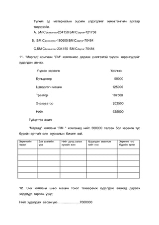 Түүхий эд материалын эцсийн үлдэгдлийг жижиглэнгийн аргаар
тодорхойл.
A. БМ С2жижиглэн-234150 БМ С2өртөг-121758
B. БМ С2жижиглэн-180600 БМ С2өртөг-70484
C.БМ С2жижиглэн-234150 БМ С2өртөг-70484
11. “Маргад“ компани “ЛМ“ компаниас дараах үнэлгээтэй үндсэн хөрөнгүүдийг
худалдан авчээ.
Үндсэн хөрөнгө Үнэлгээ
Бульдозер 50000
Цэвэрлэгч машин 125000
Трактор 187500
Экскаватор 262500
Нийт 625000
Гүйцэтгэх ажил:
“Маргад“ компани “ЛМ “ компанид нийт 500000 төлсөн бол хөрөнгө тус
бүрийн өртгийг олж журналын бичилт хий.
Хөрөнгийн
төрөл
Зах зээлийн
үнэ
Нийт дүнд эзлэх
хувийн жин
Худалдан авалтын
нийт үнэ
Хөрөнгө тус
бүрийн өртөг
12. Энх компани шинэ машин тоног төхөөрөмж худалдаж авахад дараах
зардлууд гарсан. үүнд:
Нийт худалдаж авсан үнэ…………………7000000
 