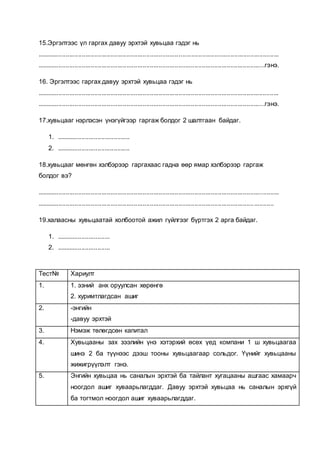 15.Эргэлтээс үл гаргах давуу эрхтэй хувьцаа гэдэг нь
.......................................................................................................................................
...............................................................................................................................гэнэ.
16. Эргэлтээс гаргах давуу эрхтэй хувьцаа гэдэг нь
.......................................................................................................................................
...............................................................................................................................гэнэ.
17.хувьцааг нэрлэсэн үнэгүйгээр гаргаж болдог 2 шалтгаан байдаг.
1. .........................................
2. .........................................
18.хувьцааг мөнгөн хэлбэрээр гаргахаас гадна өөр ямар хэлбэрээр гаргаж
болдог вэ?
.......................................................................................................................................
....................................................................................................................................
19.халаасны хувьцаатай холбоотой ажил гүйлгээг бүртгэх 2 арга байдаг.
1. ..............................
2. ..............................
Тест№ Хариулт
1. 1. эзний анх оруулсан хөрөнгө
2. хуримтлагдсан ашиг
2. -энгийн
-давуу эрхтэй
3. Нэмэж төлөгдсөн капитал
4. Хувьцааны зах зээлийн үнэ хэтэрхий өсөх үед компани 1 ш хувьцаагаа
шинэ 2 ба түүнээс дээш тооны хувьцаагаар сольдог. Үүнийг хувьцааны
жижигрүүлэлт гэнэ.
5. Энгийн хувьцаа нь саналын эрхтэй ба тайлант хугацааны ашгаас хамаарч
ноогдол ашиг хуваарьлагддаг. Давуу эрхтэй хувьцаа нь саналын эрхгүй
ба тогтмол ноогдол ашиг хуваарьлагддаг.
 