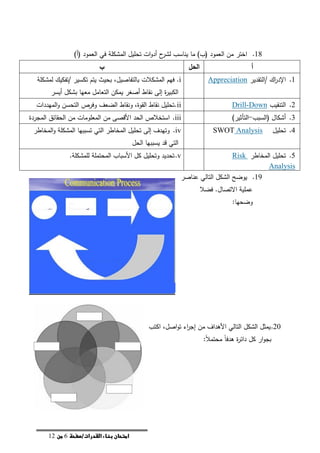 /‫امتحانىبناءىالقدرات‬‫صفحة‬6‫من‬11
18.)‫(ب‬ ‫العمود‬ ‫من‬ ‫اختر‬‫ح‬‫لشر‬ ‫يناسب‬ ‫ما‬‫ات‬‫و‬‫أد‬‫المشكمة‬ ‫تحميل‬‫في‬)‫(أ‬ ‫العمود‬
‫أ‬‫الحل‬‫ب‬
1.‫/التقدير‬ ‫اك‬‫ر‬‫اإلد‬Appreciationi.‫لمشكمة‬ ‫/تفكيك‬ ‫تكسير‬ ‫يتم‬ ‫بحيث‬ ،‫بالتفاصيل‬ ‫المشكالت‬ ‫فيم‬
‫أيسر‬ ‫بشكل‬ ‫معيا‬ ‫التعامل‬ ‫يمكن‬ ‫أصغر‬ ‫نقاط‬ ‫إلى‬ ‫ة‬‫ر‬‫الكبي‬
1.‫التنقيب‬Down-Drillii.‫الميددات‬‫و‬ ‫التحسن‬ ‫وفرص‬ ‫الضعف‬ ‫ونقاط‬ ،‫القوة‬ ‫نقاط‬ ‫تحميل‬
3.‫(السبب‬ ‫أشكال‬-)‫التأثير‬iii.‫استخال‬‫المجردة‬ ‫الحقائق‬ ‫من‬ ‫المعمومات‬ ‫من‬ ‫األقصى‬ ‫الحد‬ ‫ص‬
4.‫تحميل‬AnalysisSWOTiv.‫المخاطر‬‫و‬ ‫المشكمة‬ ‫تسببيا‬ ‫التي‬ ‫المخاطر‬ ‫تحميل‬ ‫إلى‬ ‫وتيدف‬
‫الحل‬ ‫يسببيا‬ ‫قد‬ ‫التي‬
5.‫المخاطر‬ ‫تحميل‬Risk
Analysis
v..‫لممشكمة‬ ‫المحتممة‬ ‫األسباب‬ ‫كل‬ ‫وتحميل‬ ‫تحديد‬
19.‫عناصر‬ ‫التالي‬ ‫الشكل‬ ‫يوضح‬
‫فضال‬ .‫االتصال‬ ‫عممية‬
:‫وضحيا‬
13.‫األىداف‬ ‫التالي‬ ‫الشكل‬ ‫يمثل‬‫اء‬‫ر‬‫إج‬ ‫من‬‫اكتب‬ ،‫اصل‬‫و‬‫ت‬
:ً‫ال‬‫محتم‬ ً‫ا‬‫ىدف‬ ‫ة‬‫ر‬‫دائ‬ ‫كل‬ ‫ار‬‫و‬‫بج‬
 