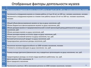Отобранные факторы деятельности музеев
X18 Численность сотрудников музеев со стажем работы от 3 до 6 лет на 100 тыс. человек населения, человек
X19 Численность сотрудников музеев со стажем работы от 6 до 10 лет на 100 тыс. человек населения, человек
X20
Численность сотрудников музеев со стажем стаж работы свыше 10 лет на 100 тыс. человек населения,
человек
X21 Общий объем финансирования музеев за год на душу населения, руб.
X22 Объем бюджетного финансирования музеев на душу населения, руб.
X23
Объем доходов музеев от предпринимательской и иной приносящей доход деятельности на душу
населения, руб.
X24 Объем расходов музеев на душу населения, руб.
X25 Объем расходов музеев на оплату труда на душу населения, руб.
X26 Инвестиции в основной капитал на душу населения, тыс. руб.
X27 Валовой региональный продукт на душу населения, руб.
X28 Среднедушевые денежные доходы населения, руб.
X29 Население моложе трудоспособного на 1000 человек населения, человек
X30 Стоимость основных фондов на душу населения, тыс. руб.
X31 Размер вклада (депозита) физических лиц в кредитных организациях на душу населения, тыс. руб.
X32 Среднегодовые расходы на оплату труда музейного работника, тыс. руб.
X33 Доля занятых с ВО в экономике, %
X34 Доля городского населения
X35 Численность занятых с ВО в экономике региона на 1000 человек населения, человек 11
 