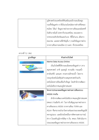ภูมิศาสตร์ประเทศไทยที่ทันสมัยและมีรายละเอียดสูง
รวมทั้งข้อมูลต่าง ๆ ที่เป็นประโยชน์ต่อการดารงชีวิตของ
คนไทย ได้แก่ ข้อมูลภาพถ่ายจากดาวเทียมแลนด์แซทที่
บันทึกภาพในปี 2549 ทั่วประเทศไทย, ขอบเขตการ
ปกครองระดับจังหวัดและอาเภอ ที่ตั้งอาเภอ, เส้นทาง
คมนาคม และสถานที่สาคัญอื่น ๆ รวมถึงข้อมูลภาพถ่าย
จากดาวเทียมรายละเอียด 2.5 เมตร ทั่วประเทศไทย
ตารางที่ 7.2 (ต่อ)
ฐานข้อมูล ตัวอย่างเว็บไซต์
Marine Data Access Online
เป็นเว็บไซต์ที่ให้รายละเอียดของข้อมูลต่าง ๆ ทาง
สมุทรศาสตร์ อาทิ อุณหภูมิ ความเค็ม กระแสน้า
สารอินทรีย์ และแสง ตามความลึกของน้า โดยการ
ประยุกต์เทคโนโลยีทุ่นสารวจสมุทรศาสตร์ร่วมกับ
เทคโนโลยดาวเทียมเพื่อเก็บข้อมูล โดยสานักงานพัฒนา
เทคโนโลยีอวกาศและภูมิสารสนเทศ
โครงการประมวลผลข้อมูลภาพถ่ายดาวเทียมระบบ
MODIS รายวัน
สานักงานพัฒนาเทคโนโลยีอวกาศและภูมิสารสนเทศ
(สทอภ.) ร่วมมือกับ AIT ในการรับสัญญาณภาพถ่ายจาก
ดาวเทียมระบบ MODIS จากดาวเทียม TERRA และ
AQUA ซึ่งสามารถนามาวิเคราะห์และประมวลผลข้อมูลได้
หลายรูปแบบ และมีประโยชน์ในการติดตามสถานการณ์
ต่าง ๆ ในระดับภูมิภาคได้ทุก ๆ วัน สทอภ. จึงดาเนินการ
ประมวลผลข้อมูลภาพถ่ายจากดาวเทียมระบบ MODIS
 