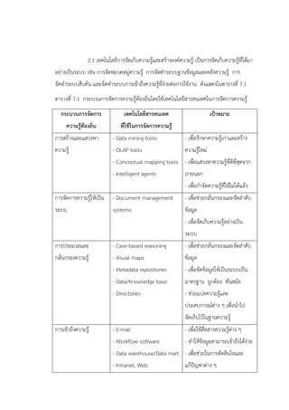 2.1 เทคโนโลยีการจัดเก็บความรู้และสร้างองค์ความรู้ เป็นการจัดเก็บความรู้ที่ได้มา
อย่างเป็นระบบ เช่น การจัดหมวดหมู่ความรู้ การจัดทาระบบฐานข้อมูลและคลังความรู้ การ
จัดทาระบบสืบค้น และจัดทาระบบการเข้าถึงความรู้ที่ง่ายต่อการใช้งาน ดังแสดงในตารางที่ 7.1
ตารางที่ 7.1 กระบวนการจัดการความรู้ท้องถิ่นโดยใช้เทคโนโลยีสารสนเทศในการจัดการความรู้
กระบวนการจัดการ
ความรู้ท้องถิ่น
เทคโนโลยีสารสนเทศ
ที่ใช้ในการจัดการความรู้
เป้าหมาย
การสร้างและแสวงหา
ความรู้
- Data mining tools
- OLAP tools
- Conceptual mapping tools
- Intelligent agents
- เพื่อรักษาความรู้เก่าและสร้าง
ความรู้ใหม่
- เพื่อแสวงหาความรู้ที่ดีที่สุดจาก
ภายนอก
- เพื่อกาจัดความรู้ที่ใช้ไม่ได้แล้ว
การจัดการความรู้ให้เป็น
ระบบ
- Document management
systems
- เพื่อช่วยกลั่นกรองและจัดลาดับ
ข้อมูล
- เพื่อจัดเก็บความรู้อย่างเป็น
ระบบ
การประมวลและ
กลั่นกรองความรู้
- Case-based reasoning
- Visual maps
- Metadata repositories
- Data/Knowledge base
- Directories
- เพื่อช่วยกลั่นกรองและจัดลาดับ
ข้อมูล
- เพื่อจัดข้อมูลให้เป็นระบบเป็น
มาตรฐาน ถูกต้อง ทันสมัย
- ช่วยแปลความรู้และ
ประสบการณ์ต่าง ๆ เพื่อนาไป
จัดเก็บไว้ในฐานความรู้
การเข้าถึงความรู้ - E-mail
- Workflow software
- Data warehouse/Data mart
- Intranet, Web
- เพื่อใช้สื่อสารความรู้ต่าง ๆ
- ทาให้ข้อมูลสามารถเข้าถึงได้ง่าย
- เพื่อช่วยในการตัดสินใจและ
แก้ปัญหาต่าง ๆ
 