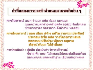 คำที่แสดงกำรกระทำจำแนกตำมระดับต่ำงๆ
การวิเคราะห์ :บอก จำแนก สกัด ค ้นหำ แยกแยะ
บอกควำมแตกต่ำง-คล ้ำยคลึง ลงสรุป จัดประเภท
ประมำณรำคำ จัดจำพวก ตั้งคำถำม ทดสอบ
กำรประเมินค่ำ : ตัดสิน ประเมินค่ำ วิพำกษ์วิจำรณ์
ชี้ขำด พิจำรณำ ให ้คะแนนใช ้เกณฑ์เปรียบเทียบ
บอกเหตุผล แสดงหลักฐำน เขียนแสดงเหตุผล
 