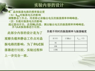实验内容的设计
4．晶体振荡电路的频率稳定度
（1）IEQ对振荡电压的影响
调整静态工作点，用表格记录输出电压的振荡频率和峰峰值。
（2）负载对振荡电压的影响
通过拨动开关，改变RL的值，测出输出电压的振荡频率和峰峰值，
并与LC振荡器进行比较。
此部分内容的设计是为了
观察负载和静态工作点对晶
振电路的影响，为了和LC振
荡器进行比较，实验过程和
上一步完全一致。
负载不同时的振荡频率与振荡幅度
R(Ω) f(MHz) VP-P（V)
1K
10K
110K
 