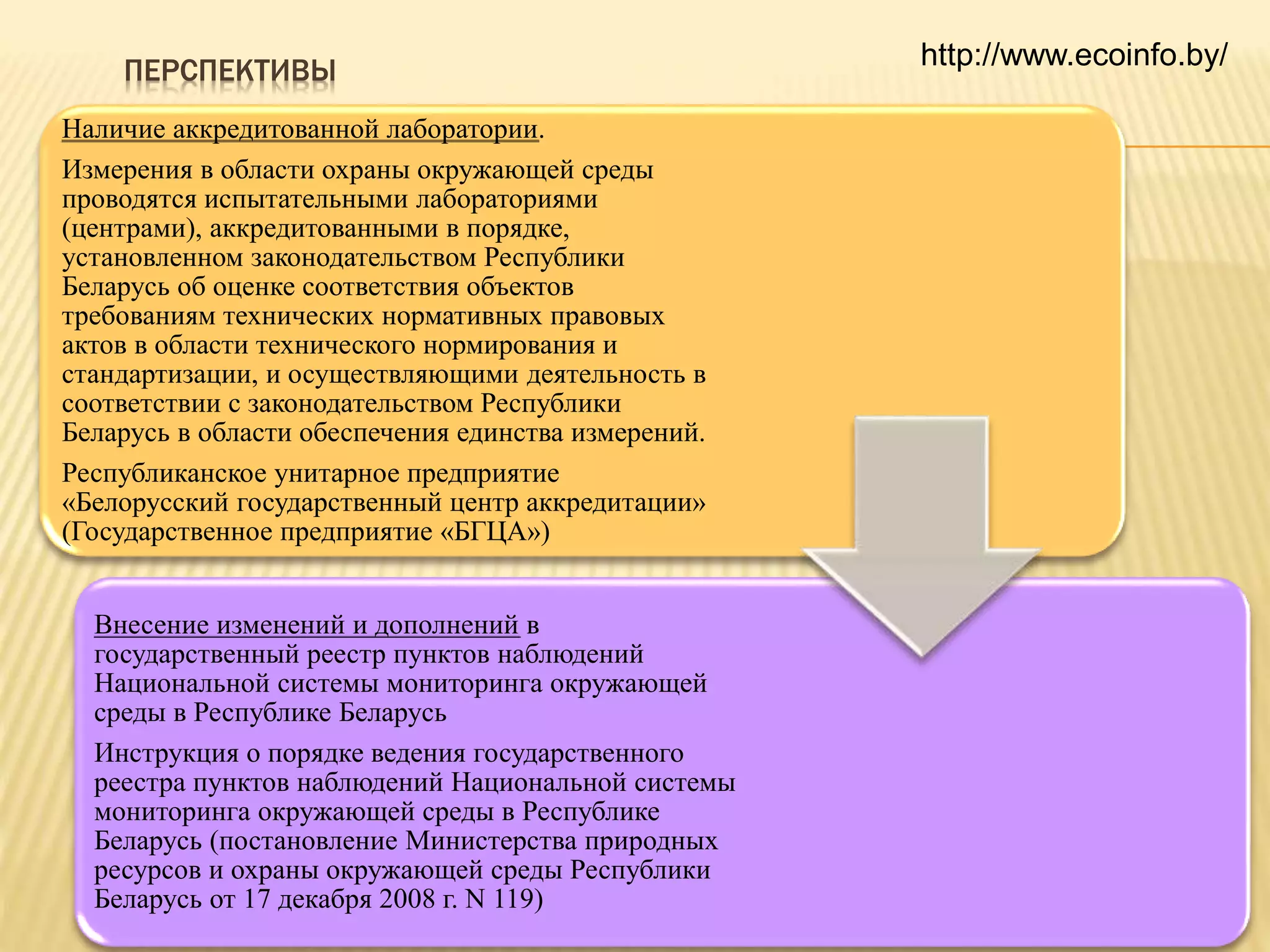ПЕРСПЕКТИВЫ http://www.ecoinfo.by/
Наличие аккредитованной лаборатории.
Измерения в области охраны окружающей среды
проводятся испытательными лабораториями
(центрами), аккредитованными в порядке,
установленном законодательством Республики
Беларусь об оценке соответствия объектов
требованиям технических нормативных правовых
актов в области технического нормирования и
стандартизации, и осуществляющими деятельность в
соответствии с законодательством Республики
Беларусь в области обеспечения единства измерений.
Республиканское унитарное предприятие
«Белорусский государственный центр аккредитации»
(Государственное предприятие «БГЦА»)
Внесение изменений и дополнений в
государственный реестр пунктов наблюдений
Национальной системы мониторинга окружающей
среды в Республике Беларусь
Инструкция о порядке ведения государственного
реестра пунктов наблюдений Национальной системы
мониторинга окружающей среды в Республике
Беларусь (постановление Министерства природных
ресурсов и охраны окружающей среды Республики
Беларусь от 17 декабря 2008 г. N 119)
 