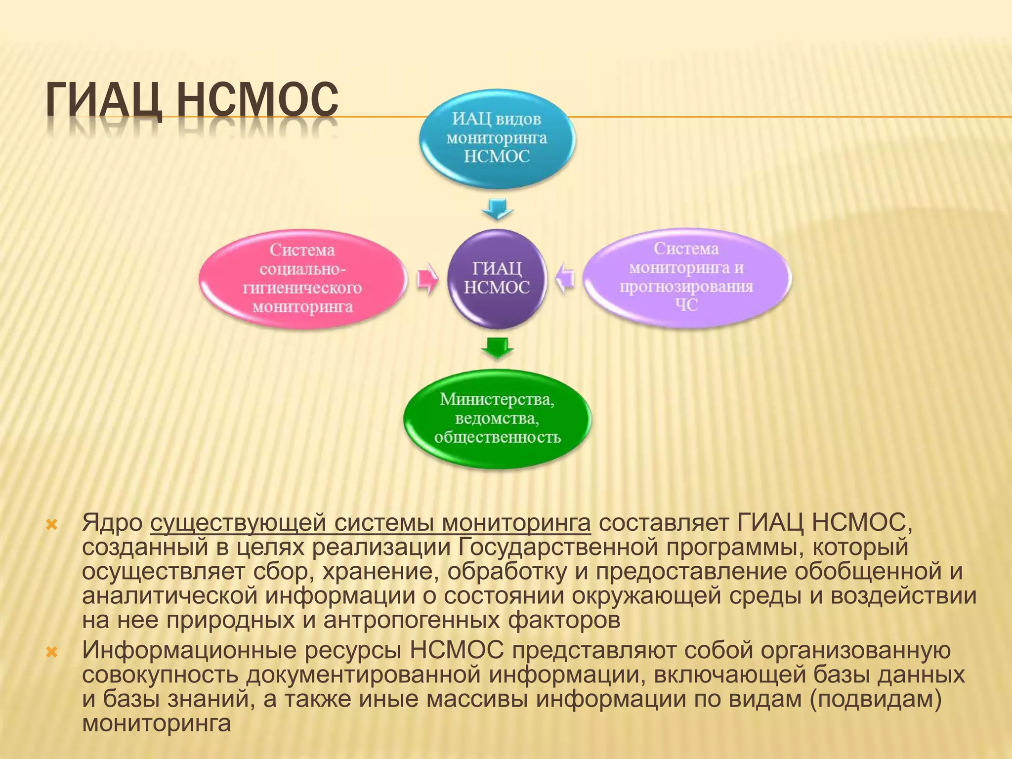 ГИАЦ НСМОС
 Ядро существующей системы мониторинга составляет ГИАЦ НСМОС,
созданный в целях реализации Государственной программы, который
осуществляет сбор, хранение, обработку и предоставление обобщенной и
аналитической информации о состоянии окружающей среды и воздействии
на нее природных и антропогенных факторов
 Информационные ресурсы НСМОС представляют собой организованную
совокупность документированной информации, включающей базы данных
и базы знаний, а также иные массивы информации по видам (подвидам)
мониторинга
 
