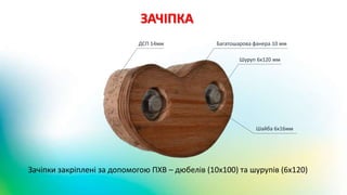 ЗАЧІПКА
ДСП 14мм Багатошарова фанера 10 мм
Шайба 6х16мм
Шуруп 6х120 мм
Зачіпки закріплені за допомогою ПХВ – дюбелів (10х100) та шурупів (6х120)
 
