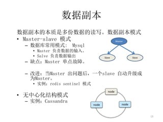 ݸ
ݸıǶݵĶдݸģʽ
? Master-slave ģʽ
C ݿⳣģʽ: Mysql
? Master ݵ롣
? Salve 
C ȱ㣺Master ϡ
C ĽMaster һslave Զ
ΪMaster
? ʵredis sentinel ģʽ
? Ļṹģʽ
C ʵCassandra
13
Master
Slave Slave
node
nodenode
 
