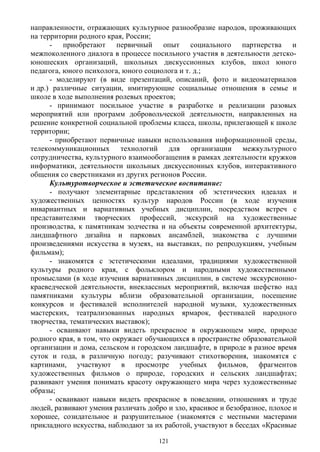 направленности, отражающих культурное разнообразие народов, проживающих
на территории родного края, России;
- приобретают первичный опыт социального партнерства и
межпоколенного диалога в процессе посильного участия в деятельности детско-
юношеских организаций, школьных дискуссионных клубов, школ юного
педагога, юного психолога, юного социолога и т. д.;
- моделируют (в виде презентаций, описаний, фото и видеоматериалов
и др.) различные ситуации, имитирующие социальные отношения в семье и
школе в ходе выполнения ролевых проектов;
- принимают посильное участие в разработке и реализации разовых
мероприятий или программ добровольческой деятельности, направленных на
решение конкретной социальной проблемы класса, школы, прилегающей к школе
территории;
- приобретают первичные навыки использования информационной среды,
телекоммуникационных технологий для организации межкультурного
сотрудничества, культурного взаимообогащения в рамках деятельности кружков
информатики, деятельности школьных дискуссионных клубов, интерактивного
общения со сверстниками из других регионов России.
Культуротворческое и эстетическое воспитание:
- получают элементарные представления об эстетических идеалах и
художественных ценностях культур народов России (в ходе изучения
инвариантных и вариативных учебных дисциплин, посредством встреч с
представителями творческих профессий, экскурсий на художественные
производства, к памятникам зодчества и на объекты современной архитектуры,
ландшафтного дизайна и парковых ансамблей, знакомства с лучшими
произведениями искусства в музеях, на выставках, по репродукциям, учебным
фильмам);
- знакомятся с эстетическими идеалами, традициями художественной
культуры родного края, с фольклором и народными художественными
промыслами (в ходе изучения вариативных дисциплин, в системе экскурсионно-
краеведческой деятельности, внеклассных мероприятий, включая шефство над
памятниками культуры вблизи образовательной организации, посещение
конкурсов и фестивалей исполнителей народной музыки, художественных
мастерских, театрализованных народных ярмарок, фестивалей народного
творчества, тематических выставок);
- осваивают навыки видеть прекрасное в окружающем мире, природе
родного края, в том, что окружает обучающихся в пространстве образовательной
организации и дома, сельском и городском ландшафте, в природе в разное время
суток и года, в различную погоду; разучивают стихотворения, знакомятся с
картинами, участвуют в просмотре учебных фильмов, фрагментов
художественных фильмов о природе, городских и сельских ландшафтах;
развивают умения понимать красоту окружающего мира через художественные
образы;
- осваивают навыки видеть прекрасное в поведении, отношениях и труде
людей, развивают умения различать добро и зло, красивое и безобразное, плохое и
хорошее, созидательное и разрушительное (знакомятся с местными мастерами
прикладного искусства, наблюдают за их работой, участвуют в беседах «Красивые
121
 