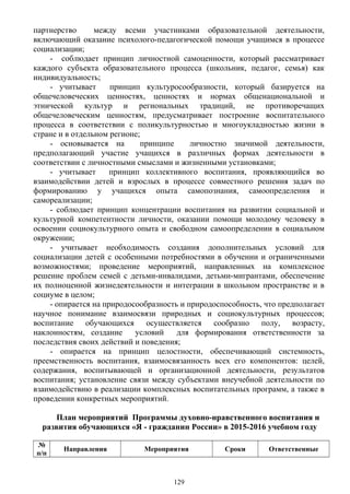 партнерство между всеми участниками образовательной деятельности,
включающий оказание психолого-педагогической помощи учащимся в процессе
социализации;
- соблюдает принцип личностной самоценности, который рассматривает
каждого субъекта образовательного процесса (школьник, педагог, семья) как
индивидуальность;
- учитывает принцип культуросообразности, который базируется на
общечеловеческих ценностях, ценностях и нормах общенациональной и
этнической культур и региональных традиций, не противоречащих
общечеловеческим ценностям, предусматривает построение воспитательного
процесса в соответствии с поликультурностью и многоукладностью жизни в
стране и в отдельном регионе;
- основывается на принципе личностно значимой деятельности,
предполагающий участие учащихся в различных формах деятельности в
соответствии с личностными смыслами и жизненными установками;
- учитывает принцип коллективного воспитания, проявляющийся во
взаимодействии детей и взрослых в процессе совместного решения задач по
формированию у учащихся опыта самопознания, самоопределения и
самореализации;
- соблюдает принцип концентрации воспитания на развитии социальной и
культурной компетентности личности, оказании помощи молодому человеку в
освоении социокультурного опыта и свободном самоопределении в социальном
окружении;
- учитывает необходимость создания дополнительных условий для
социализации детей с особенными потребностями в обучении и ограниченными
возможностями; проведение мероприятий, направленных на комплексное
решение проблем семей с детьми-инвалидами, детьми-мигрантами, обеспечение
их полноценной жизнедеятельности и интеграции в школьном пространстве и в
социуме в целом;
- опирается на природосообразность и природоспособность, что предполагает
научное понимание взаимосвязи природных и социокультурных процессов;
воспитание обучающихся осуществляется сообразно полу, возрасту,
наклонностям, создание условий для формирования ответственности за
последствия своих действий и поведения;
- опирается на принцип целостности, обеспечивающий системность,
преемственность воспитания, взаимосвязанность всех его компонентов: целей,
содержания, воспитывающей и организационной деятельности, результатов
воспитания; установление связи между субъектами внеучебной деятельности по
взаимодействию в реализации комплексных воспитательных программ, а также в
проведении конкретных мероприятий.
План мероприятий Программы духовно-нравственного воспитания и
развития обучающихся «Я - гражданин России» в 2015-2016 учебном году
№
п/п
Направления Мероприятия Сроки Ответственные
129
 
