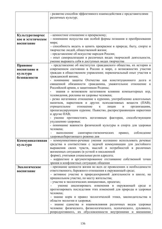 - развитие способов эффективного взаимодействия с представителями
различных культур;
Культуротворчес
кое и эстетическое
воспитание
- ценностное отношение к прекрасному;
- понимание искусства как особой формы познания и преобразования
мира;
- способность видеть и ценить прекрасное в природе, быту, спорте и
творчестве людей, общественной жизни;
- представление об искусстве народов России;
- опыт самореализации в различных видах творческой деятельности,
умение выражать себя в доступных видах творчества
Правовое
воспитание и
культура
безопасности
- представление об институтах гражданского общества, их истории и
современном состоянии в России и мире, о возможностях участия
граждан в общественном управлении; первоначальный опыт участия в
гражданской жизни;
- понимание защиты Отечества как конституционного долга и
священной обязанности гражданина, уважительное отношение к
Российской армии, к защитникам Родины;
- знания о возможном негативном влиянии компьютерных игр,
телевидения, рекламы на здоровье человека;
- резко негативное отношение к курению, употреблению алкогольных
напитков, наркотиков и других психоактивных веществ (ПАВ);
отрицательное отношение к лицам и организациям,
пропагандирующим курение. Пьянство, распространяющим наркотики
и другие ПАВ;
- умение противостоять негативным факторам, способствующим
ухудшению здоровья;
- понимание важности физической культуры и спорта для здоровья
человека;
- выполнение санитарно-гигиенических правил, соблюдение
здоровьесберегающего режима дня
Коммуникативная
культура
- коммуникативно-речевые умения осознанно использовать речевые
средства в соответствии с задачей коммуникации для достойного
выражения своих чувств, мыслей и потребностей в различных
жизненных ситуациях (в устной и письменной
форме), учитывая социальные роли адресата;
- корректное и аргументированное отстаивание собственной точки
зрения в конфликтных ситуациях общения
Экологическое
воспитание
- признание ценности жизни во всех ее проявлениях и необходимости
ответственного, бережного отношения к окружающей среде;
- активное участие в природоохранной деятельности в школе, на
пришкольном участке, по месту жительства;
- участие в экологических инициативах, проектах;
- умение анализировать изменения в окружающей среде и
прогнозировать последствия этих изменений для природы и здоровья
человека;
- знание норм и правил экологической этики, законодательства в
области экологии и здоровья;
- знание единства и взаимовлияния различных видов здоровья
человека: физического, физиологического, психического, духовного,
репродуктивного, их обусловленности внутренними и внешними
136
 