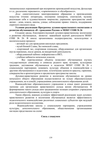 эмоциональных переживаний при восприятии произведений искусства, фольклора
и т.п.; различение «красивого», «гармоничного» и «безобразного».
Дела: самостоятельное заинтересованное обращение к произведениям
искусства (чтение литературы, посещение концертов, спектаклей, музеев);
реализация себя в художественном творчестве; украшение пространства своей
жизни - дома, класса, школы, улицы; соблюдение правил этикета, поддержание
опрятного внешнего вида.
Условия реализации Программы духовно-нравственного воспитания и
развития обучающихся «Я - гражданин России» в МОБУ СОШ № 26
Создание среды, благоприятствующей духовно-нравственному воспитанию
и развитию обучающихся, является важнейшей задачей деятельности МОБУ
СОШ № 26. В школе организованы подпространства, используемые в
воспитательном процессе:
- актовый зал для проведения школьных праздников;
- музей Боевой Славы, Зал воинской славы,
- спортивный зал, спортивная площадка, оборудованные для организации
игр на переменах, после уроков, во внеурочной деятельности;
- оборудованный кабинет информатики и ИКТ;
- учебные кабинеты начальных классов.
Все перечисленные объекты позволяют обучающимся изучать
государственную символику и символы родного края; историю, культурные
традиции, достижения обучающихся и педагогов МОБУ СОШ № 26 с
социальными партнерами; осваивать культуру общения и взаимодействия с
другими обучающимися и педагогами; эстетические ценности красоты, гармонии,
совершенства в архитектурном и предметном пространстве школы.
Духовно-нравственное развитие и воспитание обучающихся на уровне
начального общего образования осуществляются не только образовательным
учреждением, но и семьёй, учреждениями дополнительного образования детей.
Взаимодействие образовательного учреждения и семьи имеет решающее
значение для организации нравственного уклада жизни обучающегося. В
формировании такого уклада свои традиционные позиции сохраняют учреждения
дополнительного образования, культуры и спорта.
Таким образом, важным условием эффективной реализации задач духовно-
нравственного развития и воспитания обучающихся является эффективность
педагогического взаимодействия различных социальных субъектов при ведущей
роли педагогического коллектива.
Взаимодействие школы с социальными партнерами, учреждениями
культуры, дополнительного образования, общественными организациями
наглядно представлено на схеме:
Связь с социумом
139
 