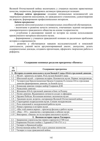 Великой Отечественной войны воспитывать у учащихся высокие нравственные
качества, патриотизм, формировать активную гражданскую позицию.
Ведущая задача программы: создание оптимальных возможностей для
творческого развития школьников, их гражданского становления, удовлетворения
их запросов, формирования профессиональных интересов.
Задачи программы:
- развитие интеллектуальных и познавательных способностей обучающихся;
- воспитание и развитие качеств личности, отвечающих задачам построения
демократического гражданского общества на основе толерантности;
- углубление и расширение знаний по истории на основе использования
краеведческого материала школьного музея;
- формирование у учащихся гражданской позиции по различным проблемам
истории и современности;
- развитие у обучающихся навыков исследовательской и поисковой
деятельности, умений вести аргументированный диалог, дискуссию, делать
содержательные доклады, создавать презентации, оформлять творческие работы и
рефераты.
Содержание основных разделов программы «Память»
№
п/п
Содержание программы
1. История создания школьного музея Боевой Славы 416-й стрелковой дивизии
1.1 Музей - хранитель истории. Роль музеев Боевой Славы
1.2 Школьный музей – страницы истории. Основатели музея. Первые экскурсоводы
1.3 Таганрогская Краснознаменная Ордена Суворова II степени 416-я стрелковая
дивизия (формирование дивизии, ее боевой путь)
1.4 Командир дивизии генерал-майор Сызранов Д.М.
1.5 Разведчики дивизии
1.6 Женщины 416-й стрелковой дивизии в боях за Родину
1.7 Полки дивизии. Выдающиеся личности солдат и офицеров
1.8 Оружие Победы. Коллекция военных экспонатов музея
1.9 Традиции музея: встречи с ветеранами Великой Отечественной войны
1.10 Структурные подразделения музея. Секция экскурсоводов
1.11 Роль поисковой и экскурсионной работы музея
1.12 Новые страницы в истории музея
1.13 «Мы этой памяти верны» - просмотр фильма о работе музея
1.14 «Нам – 35!» - знакомство с материалами о юбилее музея
1.15 Викторина: «Знаешь ли ты историю школьного музея?»
2. Военная история города Таганрога
2.1 Завершение строительства гавани и крепости (1740 год)
2.2 Поражение России в войне с Турцией (1710-1711 гг.)
2.3 Таганрог в Крымской войне
2.4 Отечественная война 1812 года и донское казачество
2.5 Таганрог в годы гражданской войны
142
 