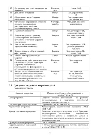 15 Организация игр с обучающимися на
переменах
В течение
года
Члены САО
16 День отказа от курения Ноябрь Зам. директора по
ВР
17 Оформление стенда «Здоровье
школьника»
Ноябрь Зам. директора по
ВР, члены САО
18 Организация и проведение лекции по
проблеме своевременного
предупреждения вирусных
заболеваний «Гриппу – бой!»
Сентябрь,
октябрь
Фельдшер, классные
руководители
19 Месячник безопасности Январь Зам. директора по ВР,
социальный педагог
20 Конкурс на лучшую страничку
классного уголка, посвященную
проблемам воспитания здорового
образа жизни.
Февраль Зам. директора по ВР,
члены САО
21 Участие в муниципальных
Президентских состязаниях
Апрель,
май
Зам. директора по УВР,
учителя физической
культуры
22 Конкурс плакатов «Мы за здоровый
образ жизни»
Февраль Зам. директора по ВР,
члены САО
23 Участие во Всероссийском дне
здоровья
Апрель Классные руководители
24 Размещение на сайте школы в разделе
«Безопасность (Школа территория
здоровья)» методических
рекомендаций по формированию у
обучающихся гигиенических навыков
В течение
года
Зам. директора
по ВР
25 Инструктажи с обучающимися по
правилам безопасного поведения в
общественных местах, на дорогах, на
железнодорожном транспорте, на
льду, водных объектах
В течение
года
Зам. директора
по ВР, классные
руководители,
социальный педагог
2.5. Программа поддержки одаренных детей
Паспорт программы
Название программы Программа поддержки одаренных детей в
МОБУ СОШ № 26
Цель программы Создание системы деятельности по развитию
интеллектуальных и творческих способностей
учащихся, развитию одаренности
География участников программы Обучающиеся МОБУ СОШ № 26
Разработчики программы Администрация, педагогический коллектив МОБУ
СОШ № 26
Краткое содержание программы Выявление и поддержка одаренных детей. Программа
предусматривает организацию методического
сопровождения работы с одаренными детьми и
отслеживание результатов деятельности педагогов по
данному направлению
Сроки реализации программы 2015- 2020 годы
Перечень основных направлений
программы
1. Методическое сопровождение работы с одаренными
детьми в МОБУ СОШ № 26.
158
 