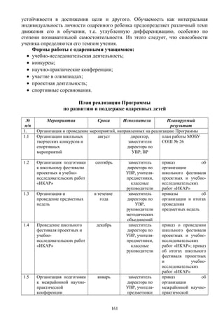 устойчивости в достижении цели и другого. Обучаемость как интегральная
индивидуальность личности одаренного ребенка предопределяет различный темп
движения его в обучении, т.е. углубленную дифференциацию, особенно по
степени познавательной самостоятельности. Из этого следует, что способности
ученика определяются его темпом учения.
Формы работы с одаренными учащимися:
• учебно-исследовательская деятельность;
• конкурсы;
• научно-практические конференции;
• участие в олимпиадах;
• проектная деятельность;
• спортивные соревнования.
План реализации Программы
по развитию и поддержке одаренных детей
№
п/п
Мероприятия Сроки Исполнители Планируемый
результат
1. Организация и проведение мероприятий, направленных на реализацию Программы
1.1 Организации школьных
творческих конкурсов и
спортивных
мероприятий
август директор,
заместители
директора по
УВР, ВР
план работы МОБУ
СОШ № 26
1.2 Организация подготовки
к школьному фестивалю
проектных и учебно-
исследовательских работ
«ИКАР»
сентябрь заместитель
директора по
УВР, учителя-
предметники,
классные
руководители
приказ об
организации
школьного фестиваля
проектных и учебно-
исследовательских
работ «ИКАР»
1.3 Организация и
проведение предметных
недель
в течение
года
заместитель
директора по
УВР,
руководители
методических
объединений
приказы об
организации и итогах
проведения
предметных недель
1.4 Проведение школьного
фестиваля проектных и
учебно-
исследовательских работ
«ИКАР»
декабрь заместитель
директора по
УВР, учителя-
предметники,
классные
руководители
приказ о проведении
школьного фестиваля
проектных и учебно-
исследовательских
работ «ИКАР»; приказ
об итогах школьного
фестиваля проектных
и учебно-
исследовательских
работ «ИКАР»
1.5 Организация подготовки
к межрайонной научно-
практической
конференции
январь заместитель
директора по
УВР, учителя-
предметники
приказ об
организации
межрайонной научно-
практической
161
 
