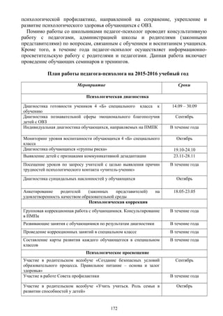 психологической профилактике, направленной на сохранение, укрепление и
развитие психологического здоровья обучающихся с ОВЗ.
Помимо работы со школьниками педагог-психолог проводит консультативную
работу с педагогами, администрацией школы и родителями (законными
представителями) по вопросам, связанным с обучением и воспитанием учащихся.
Кроме того, в течение года педагог-психолог осуществляет информационно-
просветительскую работу с родителями и педагогами. Данная работа включает
проведение обучающих семинаров и тренингов.
План работы педагога-психолога на 2015-2016 учебный год
Мероприятие Сроки
Психологическая диагностика
Диагностика готовности учеников 4 «Б» специального класса к
обучению
14.09 – 30.09
Диагностика познавательной сферы эмоционального благополучия
детей с ОВЗ
Сентябрь
Индивидуальная диагностика обучающихся, направляемых на ПМПК В течение года
Мониторинг уровня воспитанности обучающихся 4 «Б» специального
класса
Октябрь
Диагностика обучающихся «группы риска» 19.10-24.10
Выявление детей с признаками коммуникативной дезадаптации 23.11-28.11
Посещение уроков по запросу учителей с целью выявления причин
трудностей психологического контакта «учитель-ученик»
В течение года
Диагностика суицидальных наклонностей у обучающихся Октябрь
Анкетирование родителей (законных представителей) на
удовлетворенность качеством образовательной среды
18.05-23.05
Психологическая коррекция
Групповая коррекционная работа с обучающимися. Консультирование
в ПМПк
В течение года
Развивающие занятия с обучающимися по результатам диагностики В течение года
Проведение коррекционных занятий в специальном классе В течение года
Составление карты развития каждого обучающегося в специальном
классов
В течение года
Психологическое просвещение
Участие в родительском всеобуче «Создание безопасных условий
образовательного процесса. Правильное питание – основа и залог
здоровья»
Сентябрь
Участие в работе Совета профилактики В течение года
Участие в родительском всеобуче «Учить учиться. Роль семьи в
развитии способностей у детей»
Октябрь
172
 