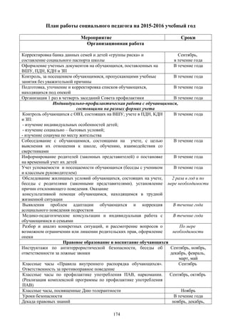 План работы социального педагога на 2015-2016 учебный год
Мероприятие Сроки
Организационная работа
Корректировка банка данных семей и детей «группы риска» и
составление социального паспорта школы
Сентябрь,
в течение года
Оформление учетных документов на обучающихся, поставленных на
ВШУ, ПДН, КДН и ЗП
В течение года
Контроль, за посещением обучающимися, пропускающими учебные
занятия без уважительной причины
В течение года
Подготовка, уточнение и корректировка списков обучающихся,
находящихся под опекой
В течение года
Организация 1 раз в четверть заседаний Совета профилактики В течение года
Индивидуально-профилактическая работа с обучающимися,
состоящими на разных формах учета
Контроль обучающихся с ОВЗ, состоящих на ВШУ, учете в ПДН, КДН
и ЗП:
- изучение индивидуальных особенностей детей;
- изучение социально – бытовых условий;
- изучение социума по месту жительства
В течение года
Собеседование с обучающимися, состоящими на учете, с целью
выяснения их отношения к школе, обучению, взаимодействия со
сверстниками
В течение года
Информирование родителей (законных представителей) о постановке
на временный учет их детей
В течение года
Учет успеваемости и посещаемости обучающихся (беседы с учеником
и классным руководителем)
В течение года
Обследование жилищных условий обучающихся, состоящих на учете,
беседы с родителями (законными представителями), установление
причин отклоняющего поведения. Оказание
консультативной помощи обучающимся, находящимся в трудной
жизненной ситуации
2 раза в год и по
мере необходимости
Выявления проблем адаптации обучающихся и коррекция
асоциального поведения подростков
В течение года
Медико-педагогические консультации и индивидуальная работа с
обучающимися и семьями
В течение года
Разбор и анализ конкретных ситуаций, и рассмотрение вопросов о
возможном ограничении или лишении родительских прав, оформление
опеки
По мере
необходимости
Правовое образование и воспитание обучающихся
Инструктажи по антитеррористической безопасности, беседы об
ответственности за ложные звонки
Сентябрь, ноябрь,
декабрь, февраль,
март, май
Классные часы «Правила внутреннего распорядка обучающихся».
Ответственность за противоправное поведение
Сентябрь
Классные часы по профилактике употребления ПАВ, наркомании.
(Реализация комплексной программы по профилактике употребления
ПАВ)
Сентябрь, октябрь
Классные часы, посвященные Дню толерантности Ноябрь
Уроки безопасности В течение года
Декада правовых знаний ноябрь, декабрь,
174
 