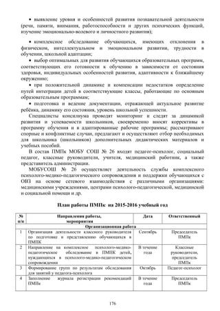 • выявление уровня и особенностей развития познавательной деятельности
(речи, памяти, внимания, работоспособности и других психических функций,
изучение эмоционально-волевого и личностного развития);
• комплексное обследование обучающихся, имеющих отклонения в
физическом, интеллектуальном и эмоциональном развитии, трудности в
обучении, школьной адаптации;
• выбор оптимальных для развития обучающихся образовательных программ,
соответствующих его готовности к обучению в зависимости от состояния
здоровья, индивидуальных особенностей развития, адаптивности к ближайшему
окружению;
• при положительной динамике и компенсации недостатков определение
путей интеграции детей в соответствующие классы, работающие по основным
образовательным программам;
• подготовка и ведение документации, отражающей актуальное развитие
ребёнка, динамику его состояния, уровень школьной успешности.
Специалисты консилиума проводят мониторинг и следят за динамикой
развития и успеваемости школьников, своевременно вносят коррективы в
программу обучения и в адаптированные рабочие программы; рассматривают
спорные и конфликтные случаи, предлагают и осуществляют отбор необходимых
для школьника (школьников) дополнительных дидактических материалов и
учебных пособий.
В состав ПМПк МОБУ СОШ № 26 входят педагог-психолог, социальный
педагог, классные руководители, учителя, медицинский работник, а также
представитель администрации.
МОБУСОШ № 26 осуществляет деятельность службы комплексного
психолого-медико-педагогического сопровождения и поддержки обучающихся с
ОВЗ на основе сетевого взаимодействия с различными организациями:
медицинскими учреждениями, центрами психолого-педагогической, медицинской
и социальной помощи и др.
План работы ПМПк на 2015-2016 учебный год
№
п/п
Направления работы,
мероприятия
Дата Ответственный
Организационная работа
1 Организация деятельности классного руководителя
по подготовке и представлению обучающихся в
ПМПК
Сентябрь Председатель
ПМПк
2 Направление на комплексное психолого-медико-
педагогическое обследование в ПМПК детей,
нуждающихся в психолого-медико-педагогическом
сопровождении
В течение
года
Классные
руководители,
председатель
ПМПк
3 Формирование групп по результатам обследования
для занятий у педагога-психолога
Октябрь Педагог-психолог
4 Заполнение журнала регистрации рекомендаций
ПМПк
В течение
года
Председатель
ПМПк
176
 