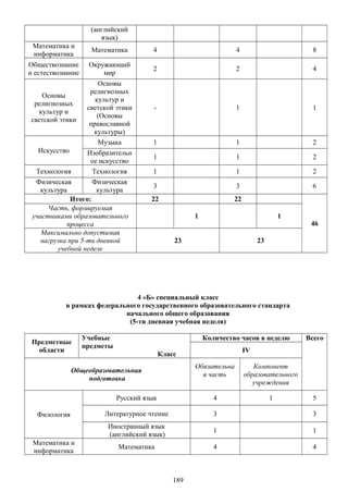 (английский
язык)
Математика и
информатика
Математика 4 4 8
Обществознание
и естествознание
Окружающий
мир
2 2 4
Основы
религиозных
культур и
светской этики
Основы
религиозных
культур и
светской этики
(Основы
православной
культуры)
- 1 1
Искусство
Музыка 1 1 2
Изобразительн
ое искусство
1 1 2
Технология Технология 1 1 2
Физическая
культура
Физическая
культура
3 3 6
Итого: 22 22
46
Часть, формируемая
участниками образовательного
процесса
1 1
Максимально допустимая
нагрузка при 5-ти дневной
учебной неделе
23 23
4 «Б» специальный класс
в рамках федерального государственного образовательного стандарта
начального общего образования
(5-ти дневная учебная неделя)
Предметные
области
Учебные
предметы
Класс
Количество часов в неделю Всего
IV
Общеобразовательная
подготовка
Обязательна
я часть
Компонент
образовательного
учреждения
Филология
Русский язык 4 1 5
Литературное чтение 3 3
Иностранный язык
(английский язык)
1 1
Математика и
информатика
Математика 4 4
189
 