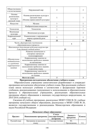 Обществознание
и естествознание
Окружающий мир 2 2
Основы
религиозных
культур и
светской этики
Основы религиозных культур и
светской этики
(Основы православной культуры)
1 1
Искусство Музыка 1 1
Изобразительное искусство 1 1
Технология Технология 1 1
Физическая
культура
Физическая культура 3 3
Коррекционный
курс
Ознакомление с окружающим
миром и развитие речи
1 1
Итого: 22 23
Часть, формируемая участниками
образовательного процесса
1
Максимально допустимая недельная нагрузка при
5-ти дневной учебной неделе 23
Обязательные
индивидуальны
е и групповые
коррекционные
занятия
Развитие психических и
сенсорных процессов
(психокоррекция)
Коррекционные занятия по
восполнению пробелов в знаниях
по математике
Коррекционные занятия по
восполнению пробелов в знаниях
по русскому языку
Коррекционные занятия по
восполнению пробелов в знаниях
по чтению
Всего на класс 3 3
Программно-методическое обеспечение учебного плана
Образовательное учреждение самостоятельно разрабатывает и утверждает
программно-методическое обеспечение учебного плана. При реализации учебного
плана школа использует учебники в соответствии с федеральным перечнем
учебников, рекомендованных (допущенных) к использованию в образовательном
процессе в образовательных учреждениях, реализующих образовательные
программы общего образования и имеющих государственную аккредитацию, на
2015-2016 учебный год.
Сведения об учебных программах, реализуемых МОБУ СОШ № 26: учебные
программы начального общего образования, реализуемые в МОБУ СОШ № 26,
являются государственными и рекомендованы Министерством образования и
науки Российской Федерации
Начальное общее образование
Предмет Наименование программы
Статус
(государственная,
авторская)
Данные о
программе
Классы
Русский язык Программа по русскому
языку
Государственная М.:
Просвещение, 1-2,
190
 