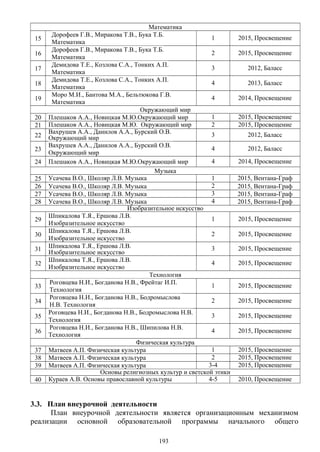 Математика
15
Дорофеев Г.В., Миракова Т.В., Бука Т.Б.
Математика
1 2015, Просвещение
16
Дорофеев Г.В., Миракова Т.В., Бука Т.Б.
Математика
2 2015, Просвещение
17
Демидова Т.Е., Козлова С.А., Тонких А.П.
Математика
3 2012, Баласс
18
Демидова Т.Е., Козлова С.А., Тонких А.П.
Математика
4 2013, Баласс
19
Моро М.И., Бантова М.А., Бельтюкова Г.В.
Математика
4 2014, Просвещение
Окружающий мир
20 Плешаков А.А., Новицкая М.Ю.Окружающий мир 1 2015, Просвещение
21 Плешаков А.А., Новицкая М.Ю. Окружающий мир 2 2015, Просвещение
22
Вахрушев А.А., Данилов А.А., Бурский О.В.
Окружающий мир 3 2012, Баласс
23
Вахрушев А.А., Данилов А.А., Бурский О.В.
Окружающий мир
4 2012, Баласс
24 Плешаков А.А., Новицкая М.Ю.Окружающий мир 4 2014, Просвещение
Музыка
25 Усачева В.О., Школяр Л.В. Музыка 1 2015, Вентана-Граф
26 Усачева В.О., Школяр Л.В. Музыка 2 2015, Вентана-Граф
27 Усачева В.О., Школяр Л.В. Музыка 3 2015, Вентана-Граф
28 Усачева В.О., Школяр Л.В. Музыка 4 2015, Вентана-Граф
Изобразительное искусство
29
Шпикалова Т.Я., Ершова Л.В.
Изобразительное искусство
1 2015, Просвещение
30
Шпикалова Т.Я., Ершова Л.В.
Изобразительное искусство
2 2015, Просвещение
31 Шпикалова Т.Я., Ершова Л.В.
Изобразительное искусство
3 2015, Просвещение
32
Шпикалова Т.Я., Ершова Л.В.
Изобразительное искусство
4 2015, Просвещение
Технология
33
Роговцева Н.И., Богданова Н.В., Фрейтаг И.П.
Технология
1 2015, Просвещение
34
Роговцева Н.И., Богданова Н.В., Бодромыслова
Н.В. Технология
2 2015, Просвещение
35
Роговцева Н.И., Богданова Н.В., Бодромыслова Н.В.
Технология
3 2015, Просвещение
36
Роговцева Н.И., Богданова Н.В., Шипилова Н.В.
Технология
4 2015, Просвещение
Физическая культура
37 Матвеев А.П. Физическая культура 1 2015, Просвещение
38 Матвеев А.П. Физическая культура 2 2015, Просвещение
39 Матвеев А.П. Физическая культура 3-4 2015, Просвещение
Основы религиозных культур и светской этики
40 Кураев А.В. Основы православной культуры 4-5 2010, Просвещение
3.3. План внеурочной деятельности
План внеурочной деятельности является организационным механизмом
реализации основной образовательной программы начального общего
193
 