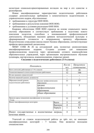 целостным социально-ориентированным взглядом на мир в его единстве и
разнообразии.
Новые квалификационные характеристики педагогических работников
содержат дополнительные требования к компетентности педагогических и
управленческих кадров, обусловленные:
 требованиями к структуре ООП НОО;
 требованиями к результатам освоения ООП НОО;
 требованиями к условиям реализации ООП НОО.
Кадровое обеспечение ООП НОО строится на основе социального заказа
системы образования и соответствует требованиям к подготовке нового
поколения педагогов, способных к инновационной профессиональной
деятельности, обладающих высоким уровнем методологической культуры и
сформированной готовности к непрерывному процессу образования.
Педагогические сотрудники школы имеют базовое образование, соответствующее
профилю преподаваемой дисциплины.
МОБУ СОШ № 26 на сегодняшний день полностью укомплектована
квалифицированными кадрами. Созданы условия для повышения
профессионализма педагогов через организацию сетевого взаимодействия
образовательных учреждений, через организацию внутришкольного обучения
(семинары, мастер-классы, взаимопосещения, открытые уроки).
Сведения о педагогических работниках (1-4 классы)
Показатель
Кол-во
чел.
Процентное
соотношение
Всего учителей, работающих в 1-4-х классах 12 26
Укомплектованность штата педагогических работников 12 100
Из них внешних совместителей - -
Наличие вакансий (указать должности) - -
Образовательный уровень
педагогических работников
высшее профессиональное
образование
11 97
среднее
профессиональное
образование
1 3
общее образование - -
Прошли курсы повышения квалификации за последние
3 года
11 97
Имеют квалификационную категорию Всего 5 42
Высшую 4 33
Первую 1 8,3
Имеют государственные и ведомственные награды,
почетные звания
4 33
Учителей со стажем педагогической работы до трёх лет, не имеющих
квалификационных категорий - 7 человек. Они являются молодыми
специалистами
200
 