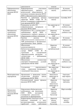 деятельности классов
Информационное
обеспечение
введения ФГОС
НОО
Информирование участников
образовательного процесса и
родительской общественности по
ключевым позициям введения ФГОС
НОО в образовательном учреждении
Администрация
школы
В течение
учебного года
Наличие в публичном докладе
директора МОБУ СОШ № 26
раздела, содержащего информацию о
ходе введения ФГОС НОО
Администрация
школы
Сентябрь 2015
Размещение на сайте ОУ
информационных материалов о
введении ФГОС НОО
Зам.директора по
ВР
В течение
учебного года
Материально-
техническое
обеспечение
введения ФГОС
НОО
Оснащенность ОУ в соответствии с
требованиями ФГОС НОО к
оснащенности учебного процесса и
оборудованию учебных помещений
Директор
школы,
зам.директора по
АХР
В течение
учебного года
Наличие доступа в
образовательном учреждении к
ЭОР, размещенным в федеральных
и региональных базах данных
Зам.директора
по АХР
В течение
учебного года
Обеспечение
укомплектованности
библиотечно-информационного
центра МОБУ СОШ № 26
печатными и электронными
образовательными ресурсами в
соответствии с требованиями
ФГОС ООО
Директор
школы,
зав.библиотекой
В течение
учебного года
Обеспечение соответствия
санитарно-гигиенических условий
требованиям ФГОС ООО
Директор
школы,
зам.директора по
АХР
В течение
учебного года
Составление перспективного
плана укрепления материально-
технической базы школы
Зам.директора
по АХР,
зам.директора по
УВР
Июнь-август
Мониторинговые
мероприятия
Организация и проведение оценки
соответствия ресурсов школы
требованиям ФГОС НОО
Заместитель
директора по
УВР
Ежегодно:
март-апрель
Систематический анализ процесса
введения ФГОС НОО
Директор
школы,
заместитель
директора по
УВР
Ежегодно:
май-июнь
Финансовое
обеспечение
введения ФГОС
НОО
Определение объёма расходов,
необходимых для реализации
ООП НОО, достижения
планируемых результатов и
механизма их формирования
Директор
школы,
главный
бухгалтер
Март-сентябрь
Корректировка локальных актов
(внесение изменений в них),
регламентирующих установление
заработной платы работников
Директор
школы,
главный
бухгалтер,
Ежегодно:
август-
сентябрь
208
 