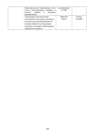 образовательного учреждения, в том
числе стимулирующих надбавок и
доплат, порядка и размеров
премирования
зам.директора
по УВР
Заключение дополнительных
соглашений к трудовому договору с
педагогическими работниками на
новый учебный год. Заключение
трудовых договоров с работниками,
принятыми на работу
Директор
школы
Август-
сентябрь
209
 