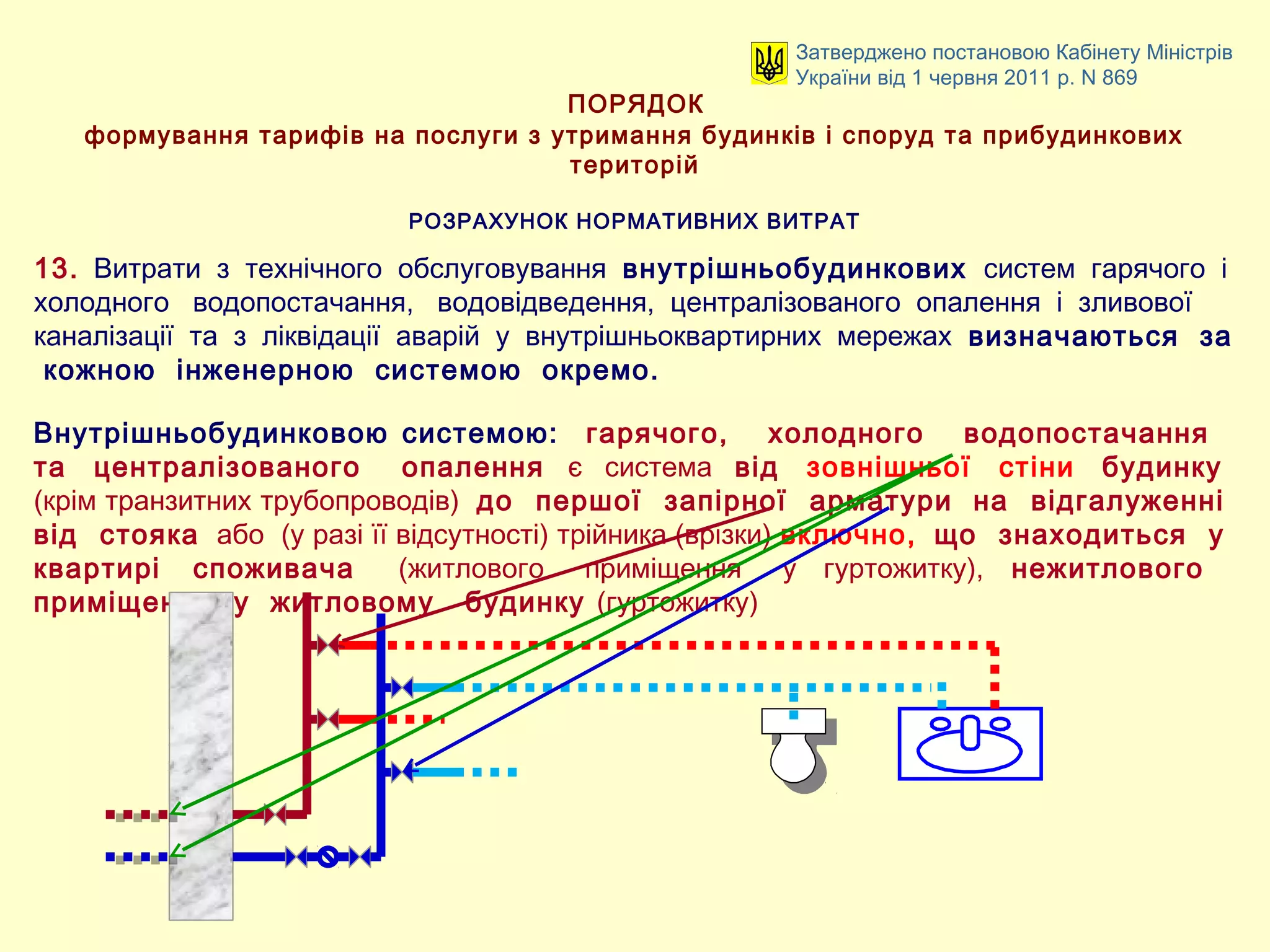 ПОРЯДОК
формування тарифів на послуги з утримання будинків і споруд та прибудинкових
територій
РОЗРАХУНОК НОРМАТИВНИХ ВИТРАТ
13. Витрати з технічного обслуговування внутрішньобудинкових систем гарячого і
холодного водопостачання, водовідведення, централізованого опалення і зливової
каналізації та з ліквідації аварій у внутрішньоквартирних мережах визначаються за
кожною інженерною системою окремо.
Внутрішньобудинковою системою: гарячого, холодного водопостачання
та централізованого опалення є система від зовнішньої стіни будинку
(крім транзитних трубопроводів) до першої запірної арматури на відгалуженні
від стояка або (у разі її відсутності) трійника (врізки) включно, що знаходиться у
квартирі споживача (житлового приміщення у гуртожитку), нежитлового
приміщення у житловому будинку (гуртожитку)
Затверджено постановою Кабінету Міністрів
України від 1 червня 2011 р. N 869
 