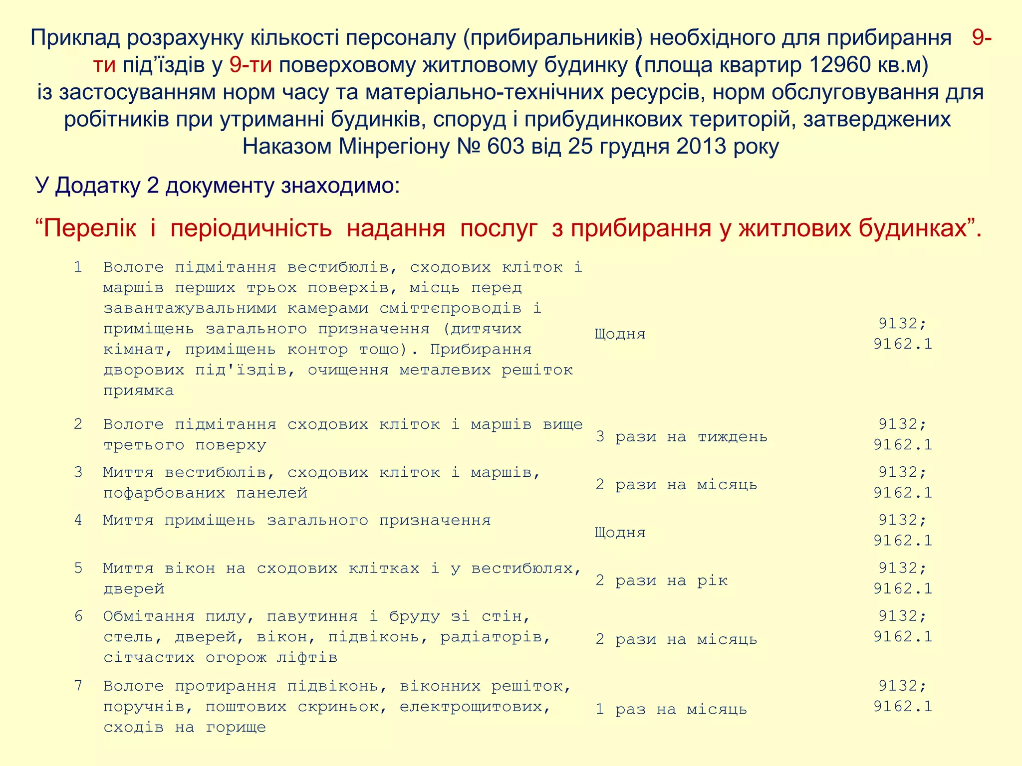 У Додатку 2 документу знаходимо:
“Перелік і періодичність надання послуг з прибирання у житлових будинках”.
Приклад розрахунку кількості персоналу (прибиральників) необхідного для прибирання 9-
ти під’їздів у 9-ти поверховому житловому будинку (площа квартир 12960 кв.м)
із застосуванням норм часу та матеріально-технічних ресурсів, норм обслуговування для
робітників при утриманні будинків, споруд і прибудинкових територій, затверджених
Наказом Мінрегіону № 603 від 25 грудня 2013 року
1 Вологе підмітання вестибюлів, сходових кліток і
маршів перших трьох поверхів, місць перед
завантажувальними камерами сміттєпроводів і
приміщень загального призначення (дитячих
кімнат, приміщень контор тощо). Прибирання
дворових під'їздів, очищення металевих решіток
приямка
Щодня
9132;
9162.1
2 Вологе підмітання сходових кліток і маршів вище
третього поверху 3 рази на тиждень
9132;
9162.1
3 Миття вестибюлів, сходових кліток і маршів,
пофарбованих панелей 2 рази на місяць
9132;
9162.1
4 Миття приміщень загального призначення
Щодня
9132;
9162.1
5 Миття вікон на сходових клітках і у вестибюлях,
дверей 2 рази на рік
9132;
9162.1
6 Обмітання пилу, павутиння і бруду зі стін,
стель, дверей, вікон, підвіконь, радіаторів,
сітчастих огорож ліфтів
2 рази на місяць
9132;
9162.1
7 Вологе протирання підвіконь, віконних решіток,
поручнів, поштових скриньок, електрощитових,
сходів на горище
1 раз на місяць
9132;
9162.1
 