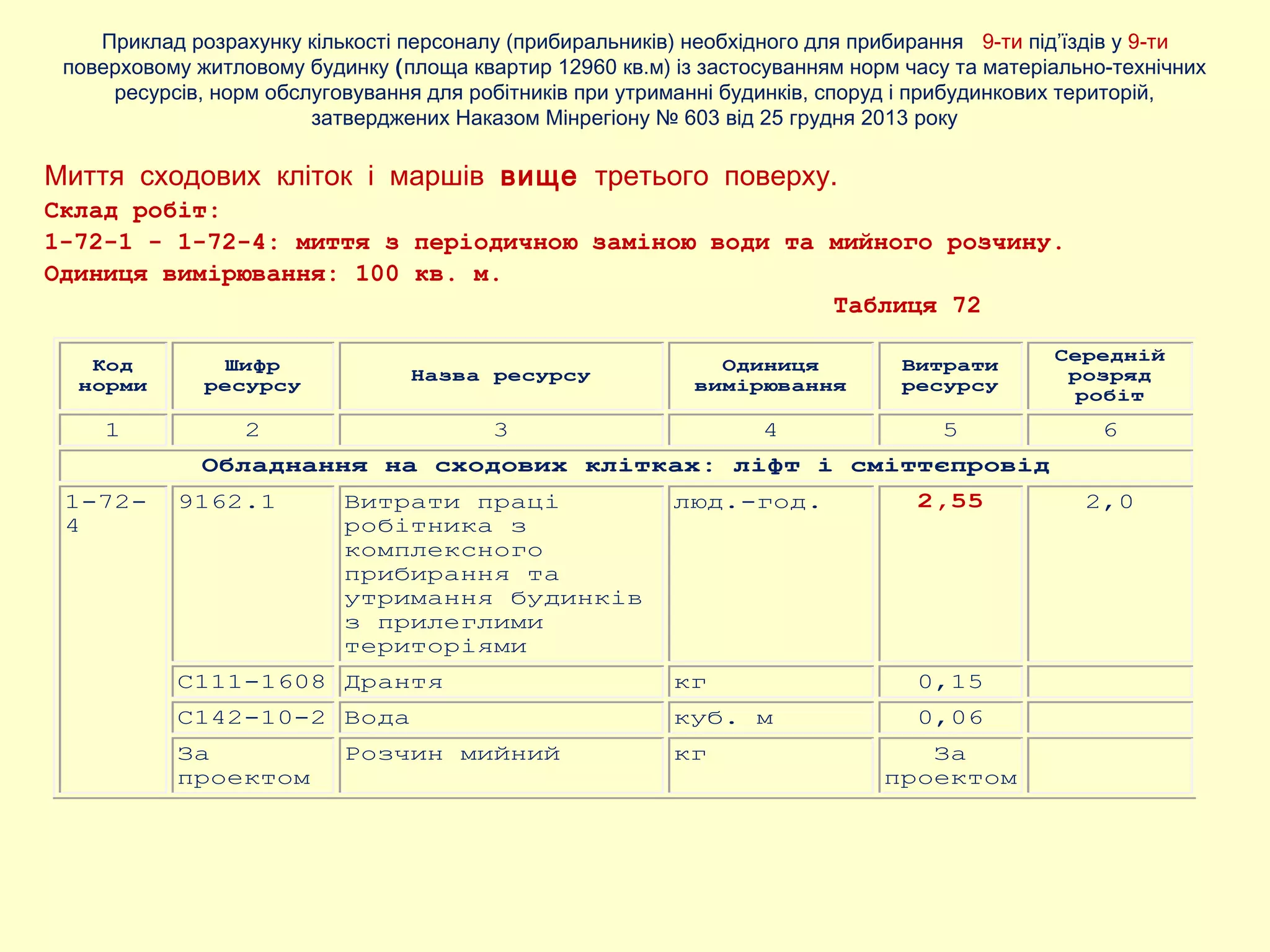 Миття сходових кліток і маршів вище третього поверху.
Склад робіт:
1-72-1 - 1-72-4: миття з періодичною заміною води та мийного розчину.
Одиниця вимірювання: 100 кв. м.
Таблиця 72
Приклад розрахунку кількості персоналу (прибиральників) необхідного для прибирання 9-ти під’їздів у 9-ти
поверховому житловому будинку (площа квартир 12960 кв.м) із застосуванням норм часу та матеріально-технічних
ресурсів, норм обслуговування для робітників при утриманні будинків, споруд і прибудинкових територій,
затверджених Наказом Мінрегіону № 603 від 25 грудня 2013 року
Код
норми
Шифр
ресурсу
Назва ресурсу
Одиниця
вимірювання
Витрати
ресурсу
Середній
розряд
робіт
1 2 3 4 5 6
Обладнання на сходових клітках: ліфт і сміттєпровід
1-72-
4
9162.1 Витрати праці
робітника з
комплексного
прибирання та
утримання будинків
з прилеглими
територіями
люд.-год. 2,55 2,0
С111-1608 Дрантя кг 0,15
С142-10-2 Вода куб. м 0,06
За
проектом
Розчин мийний кг За
проектом
 