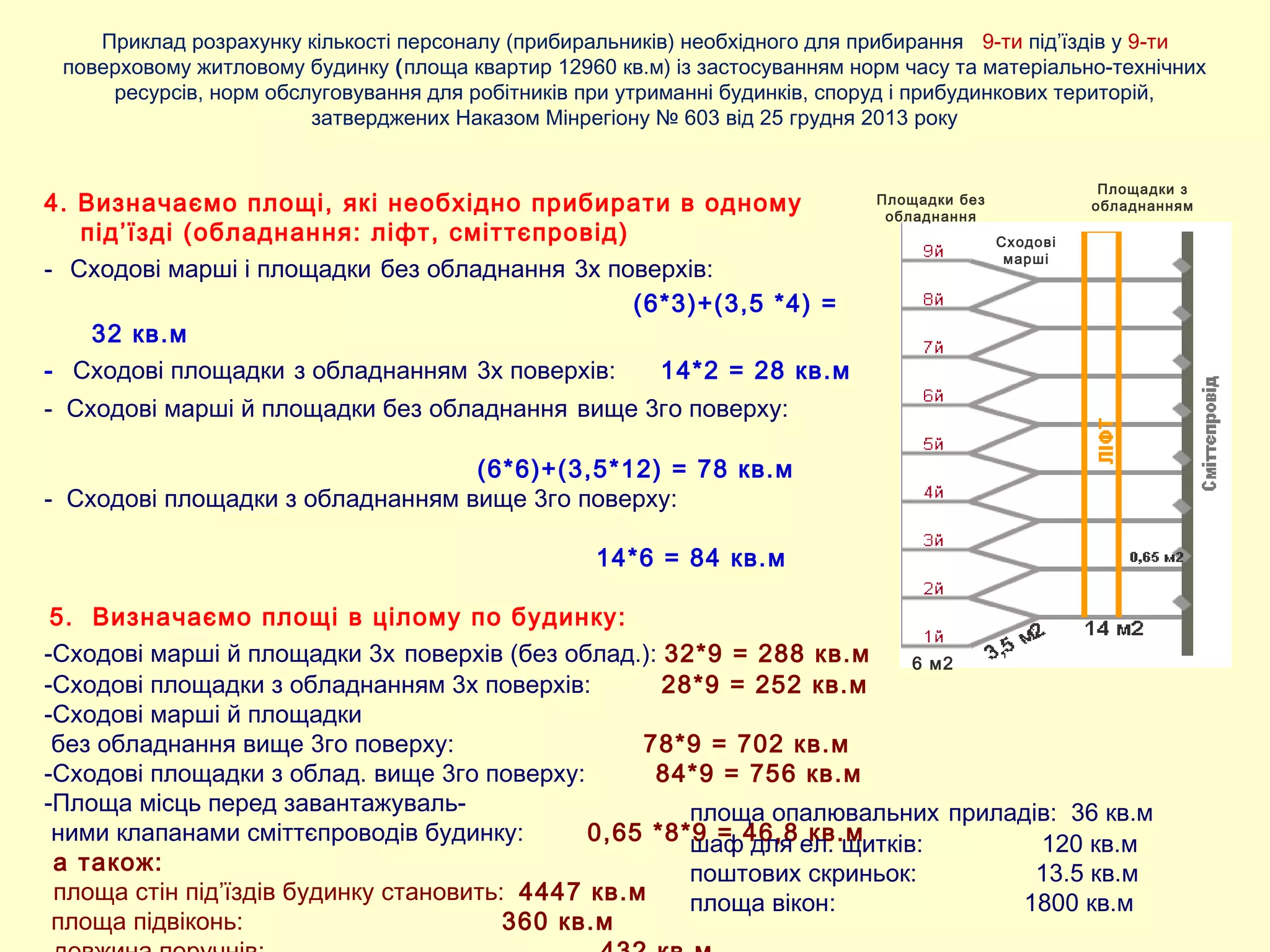 4. Визначаємо площі, які необхідно прибирати в одному
під’їзді (обладнання: ліфт, сміттєпровід)
- Сходові марші і площадки без обладнання 3х поверхів:
(6*3)+(3,5 *4) =
32 кв.м
- Сходові площадки з обладнанням 3х поверхів: 14*2 = 28 кв.м
- Сходові марші й площадки без обладнання вище 3го поверху:
(6*6)+(3,5*12) = 78 кв.м
- Сходові площадки з обладнанням вище 3го поверху:
14*6 = 84 кв.м
5. Визначаємо площі в цілому по будинку:
-Сходові марші й площадки 3х поверхів (без облад.): 32*9 = 288 кв.м
-Сходові площадки з обладнанням 3х поверхів: 28*9 = 252 кв.м
-Сходові марші й площадки
без обладнання вище 3го поверху: 78*9 = 702 кв.м
-Сходові площадки з облад. вище 3го поверху: 84*9 = 756 кв.м
-Площа місць перед завантажуваль-
ними клапанами сміттєпроводів будинку: 0,65 *8*9 = 46,8 кв.м
а також:
площа стін під’їздів будинку становить: 4447 кв.м
площа підвіконь: 360 кв.м
6 м2
Площадки з
обладнаннямПлощадки без
обладнання
Сходові
марші
площа опалювальних приладів: 36 кв.м
шаф для ел. щитків: 120 кв.м
поштових скриньок: 13.5 кв.м
площа вікон: 1800 кв.м
Приклад розрахунку кількості персоналу (прибиральників) необхідного для прибирання 9-ти під’їздів у 9-ти
поверховому житловому будинку (площа квартир 12960 кв.м) із застосуванням норм часу та матеріально-технічних
ресурсів, норм обслуговування для робітників при утриманні будинків, споруд і прибудинкових територій,
затверджених Наказом Мінрегіону № 603 від 25 грудня 2013 року
 