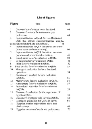 11
List of Figures
Figure Title Page
1 Customer's preferences to eat fast food. 40
2 Customers' reasons for restaurants type
preferences. 44
3 Important factors in Quick Service Restaurant
QSR that attract customer (service quality,
consistence standard and atmosphere). 45
4 Important factors in QSR that attract customer
(brand name and menu variety). 46
5 Important factors in QSR that attract customer
(location and promotional activities). 46
6 Brand name factor's evaluation in QSRs. 50
7 Location factor's evaluation in QSRs. 51
8 Price factor's evaluation in QSRs. 52
9 Food quality factor's evaluation in QSRs. 53
10 Managers' evaluation for local fast food
operations. 54
11 Consistence standard factor's evaluation
in QSRs. 55
12 Menu variety factor's evaluation in QSRs. 56
13 Atmosphere factor's evaluation in QSRs. 57
14 Promotional activities factor's evaluation
in QSRs. 58
15 Customers' evaluation for the experiment of
Egyptian QSRs. 59
16 Customers' problems with Egyptian QSRs. 62
17 Managers evaluation for QSRs in Egypt. 68
18 Egyptian market expectations about fast
food concept. 69
19 Egyptian customers' needs and preferences. 70
 