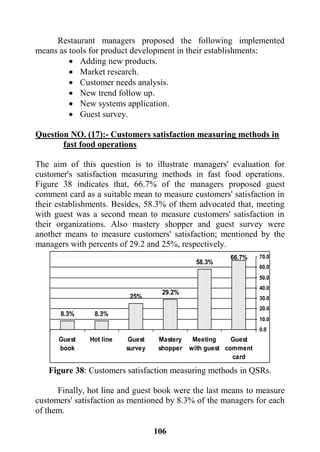 116
Restaurant managers proposed the following implemented
means as tools for product development in their establishments:
 Adding new products.
 Market research.
 Customer needs analysis.
 New trend follow up.
 New systems application.
 Guest survey.
Question NO. (17):- Customers satisfaction measuring methods in
fast food operations
The aim of this question is to illustrate managers' evaluation for
customer's satisfaction measuring methods in fast food operations.
Figure 38 indicates that, 66.7% of the managers proposed guest
comment card as a suitable mean to measure customers' satisfaction in
their establishments. Besides, 58.3% of them advocated that, meeting
with guest was a second mean to measure customers' satisfaction in
their organizations. Also mastery shopper and guest survey were
another means to measure customers' satisfaction; mentioned by the
managers with percents of 29.2 and 25%, respectively.
66.7%
58.3%
29.2%
25%
8.3%8.3%
0.0
10.0
20.0
30.0
40.0
50.0
60.0
70.0
Guest
comment
card
Meeting
with guest
Mastery
shopper
Guest
survey
Hot lineGuest
book
Figure 38: Customers satisfaction measuring methods in QSRs.
Finally, hot line and guest book were the last means to measure
customers' satisfaction as mentioned by 8.3% of the managers for each
of them.
 