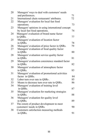 11
20 Managers' ways to deal with customers' needs
and preferences. 71
21 International chain restaurants' attributes. 72
22 Managers' evaluation for local fast food
operations. 73
23 Managers' opinions in using international concept
by local fast food operations. 74
24 Managers' evaluation of brand name factor
in QSRs. 77
25 Managers' evaluation of location factor
in QSRs. 78
26 Managers' evaluation of price factor in QSRs. 79
27 Managers' evaluation of food quality factor
in QSRs 80
28 Managers' evaluation service quality factor
in QSRs. 81
29 Managers' evaluation consistence standard factor
in QSRs. 82
30 Managers' evaluation of atmosphere factor
in QSRs. 83
31 Managers' evaluation of promotional activities
factor in QSRs. 84
32 Labor turn over rate in QSRs . 85
33 Means to decrease turn over rate in QSRs. 86
34 Managers' evaluation of training level
in QSRs. 87
35 Managers' evaluation for marketing strategies
in QSRs. 88
36 Managers' evaluation for quality level
in QSRs. 89
37 The extent of product development to meet
customers' needs in QSRs. 90
38 Customers satisfaction measuring methods
in QSRs. 91
 