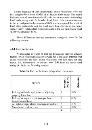 111
Results highlighted that; international chain restaurants were the
first category by a mean of 95% of all factors in the study. This result
indicated that all most international chain restaurants were outstanding
level in the rating scale. In the other hand, local chain restaurants came
in the second position by a mean of 86% which proposed that most of
local chain restaurants took the level more than effective in the rating
scale. Finally, independent restaurants were in the last rating scale level
"poor" by a mean of 68 %.
These differences between restaurants categories were for the
following reasons:
4.6.1 Exterior factors
As illustrated in Table 16 that the differences between exterior
factors for all restaurants categories were not significant; International
chain restaurants and local chain restaurants took full mark for that
factor. But, independent restaurants took .091 from the factor total
rating (0.10) for the following reasons:
Table 16: Exterior factors in independent restaurants
Factors
No.of(No)
repetitions
Percentage
Parking lot/ landscape/ planters/ adjoining
property litter free.
2 50 %
Parking lot in good repair (no spot holes;
bumpers unbroken).
1 25 %
All exterior signs clean; good repair; working. 1 25 %
Menu board is clean, clear. 2 50 %
6
 