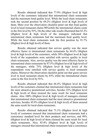 128
Results obtained indicated that 77.9% (Highest level & high
level) of the customers indicated that international chain restaurants
had the maximum food quality level. While the local chain restaurants
took the second position by 69.2% (Highest level & high level) of
them. More over the observation checklist point out that food quality
level in local restaurant chains 90%while the international chains come
in the first level by 93%. On the other side results illustrated that 83.3%
(Highest level & high level) of the managers indicated that
international chain restaurants had the maximum food quality level.
While the local chain restaurants took the first position by 91.7%
(Highest level & high level) of them.
Results obtained indicated that service quality was the most
effective factor in international chain restaurants by 64.4% (Highest
level & high level) of the customers, while 50% (Highest level & high
level) of the respondents were satisfied with service quality in local
chain restaurants. Also, service quality was the most effective factor in
international chain restaurants by 87.5% (Highest level & high level) of
the managers, while 75% (Highest level & high level) of the
respondents were satisfied with service quality in local restaurant
chains, Moreover the observation checklist point out that guest service
level in local restaurant chains by 83% while the international chains
come in the first level by 91%.
Results obtained indicated that 66.4% (Highest level & high
level) of the customers claimed that international chain restaurants had
the most attractive promotional activities, besides 23% (Highest level
& high level) of them ensured the same result for local restaurant
chains. Also 100% (Highest level & high level) of managers claimed
that international chain restaurants had the most attractive promotional
activities, besides 45.9% (Highest level & high level) of them ensured
the same result for local chain restaurants.
Results obtained indicated that 71.1% (Highest level & high
level) of customers ensured that international chain restaurants had a
consistence standard level for their products and services, and 49%
(Highest level & high level) of them claimed the same result for local
chain restaurants. Also, 83.4% (Highest level & high level) of
managers ensured that international chain restaurants had a consistence
 