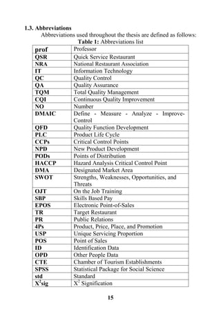15
1.3. Abbreviations
Abbreviations used throughout the thesis are defined as follows:
Table 1: Abbreviations list
Professorprof
Quick Service RestaurantQSR
National Restaurant AssociationNRA
Information TechnologyIT
Quality ControlQC
Quality AssuranceQA
Total Quality ManagementTQM
Continuous Quality ImprovementCQI
NumberNO
Define - Measure - Analyze - Improve-
Control
DMAIC
Quality Function DevelopmentQFD
Product Life CyclePLC
Critical Control PointsCCPs
New Product DevelopmentNPD
Points of DistributionPODs
Hazard Analysis Critical Control PointHACCP
Designated Market AreaDMA
Strengths, Weaknesses, Opportunities, and
Threats
SWOT
On the Job TrainingOJT
Skills Based PaySBP
Electronic Point-of-SalesEPOS
Target RestaurantTR
Public RelationsPR
Product, Price, Place, and Promotion4Ps
Unique Servicing ProportionUSP
Point of SalesPOS
Identification DataID
Other People DataOPD
Chamber of Tourism EstablishmentsCTE
Statistical Package for Social ScienceSPSS
Standardstd
X2
SignificationX2
sig
 