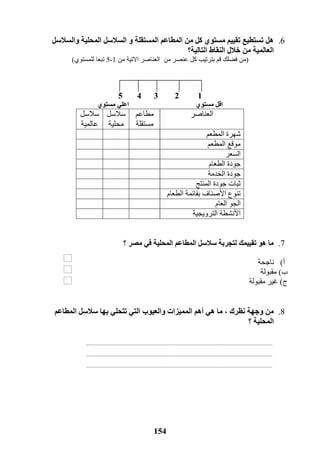 154
6.‫من‬ ‫كل‬ ‫مستوي‬ ‫تقييم‬ ‫تستطيع‬ ‫هل‬‫و‬ ‫المستقلة‬ ‫المطاعم‬‫السالسل‬‫المحلية‬‫والسالسل‬
‫العالمية‬‫التالية؟‬ ‫النقاط‬ ‫خالل‬ ‫من‬
(‫فضلك‬ ‫من‬‫بترتيب‬ ‫قم‬‫من‬ ‫عنصر‬ ‫كل‬‫من‬ ‫االتية‬ ‫العناصر‬1-5‫للمستوي‬ ‫تبعا‬)
12345
‫اقل‬‫مستوي‬‫مستوي‬ ‫اعلي‬
‫العناصر‬‫مطاعم‬
‫مستقلة‬
‫سالسل‬
‫محلية‬
‫سالسل‬
‫عالمية‬
‫المطعم‬ ‫شهرة‬
‫المطعم‬ ‫موقع‬
‫ا‬‫لسعر‬
‫ال‬ ‫جودة‬‫طعام‬
‫الخدمة‬ ‫جودة‬
‫المنتج‬ ‫جودة‬ ‫ثبات‬
‫الطعام‬ ‫بقائمة‬ ‫األصناف‬ ‫تنوع‬
‫العام‬ ‫الجو‬
‫الترويجية‬ ‫األنشطة‬
7.‫ل‬ ‫تقييمك‬ ‫هو‬ ‫ما‬‫؟‬ ‫مصر‬ ‫في‬ ‫المحلية‬ ‫المطاعم‬ ‫سالسل‬ ‫تجربة‬
‫أ‬)‫ناجحة‬
‫ب‬)‫مقبولة‬
‫ج‬)‫غير‬‫مقبولة‬
8.‫م‬‫نظرك‬ ‫وجهة‬ ‫ن‬,‫م‬‫أهم‬ ‫هي‬ ‫ا‬‫وا‬ ‫المميزات‬‫المطاعم‬ ‫سالسل‬ ‫بها‬ ‫تتحلي‬ ‫التي‬ ‫لعيوب‬
‫المحلية‬‫؟‬
 