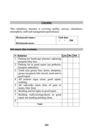 164
Checklist
This checklist,s measure is covering quality, service, cleanliness,
atmosphere, staff and management performance.
Visit date
/ / 200
Restaurant name:-
Restaurant area:-
N/A means (Not available)
NANoyes1- Exterior
Parking lot/ landscape/ planters/ adjoining
property litter free.
1
Parking lot in good repair (no potholes;
bumpers unbroken).
2
Trash area grease free; doors, dumpster,
grease receptacle lids closed; clean and in
good repair.
3
All exterior signs clean; good repair;
working.
4
All sidewalks clean (free of gum or
stains; litter free)
5
Building and lot lights in good repair.6
Building walls/awnings/doors in good
repair not needing painting clean.
7
8
Total
 