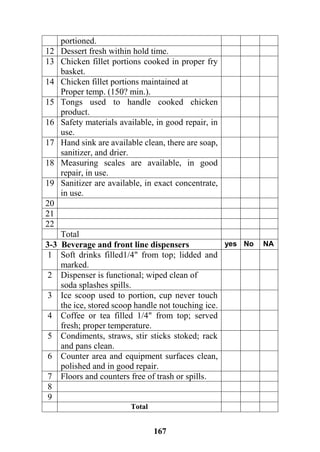 167
portioned.
Dessert fresh within hold time.12
Chicken fillet portions cooked in proper fry
basket.
13
Chicken fillet portions maintained at
Proper temp. (150? min.).
14
Tongs used to handle cooked chicken
product.
15
Safety materials available, in good repair, in
use.
16
Hand sink are available clean, there are soap,
sanitizer, and drier.
17
Measuring scales are available, in good
repair, in use.
18
Sanitizer are available, in exact concentrate,
in use.
19
20
21
22
Total
NANoyes3-3 Beverage and front line dispensers
Soft drinks filled1/4" from top; lidded and
marked.
1
Dispenser is functional; wiped clean of
soda splashes spills.
2
Ice scoop used to portion, cup never touch
the ice, stored scoop handle not touching ice.
3
Coffee or tea filled 1/4" from top; served
fresh; proper temperature.
4
Condiments, straws, stir sticks stoked; rack
and pans clean.
5
Counter area and equipment surfaces clean,
polished and in good repair.
6
Floors and counters free of trash or spills.7
8
9
Total
 