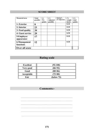 171
SCORE SHEET
(=)
total
points
(*)
weight
factor
Rating%
(Y/Adjusted)
(=)
Adjusted
possible
(-)
NA
points
Total
possible
Measured area
0.1081- Exterior
0.10232- Interior
0.30393- Food quality
0.30294- Guest service
0.10175-Employee
appearance
0.10126-Managament
functions
Over all score
Rating scale
(92-100)Excellent
(86<92)Very good
(80<86)Good
(72<80)Acceptable
(below 72)Fair
Comments:-
 