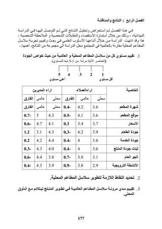 177
‫الرابع‬ ‫الفصل‬:‫والمناقشة‬ ‫النتائج‬
‫رم‬‫ر‬‫ت‬ ‫رل‬‫ر‬‫الفص‬ ‫رذا‬‫ر‬‫ه‬ ‫ري‬‫ر‬‫ف‬‫أ‬‫رة‬‫ر‬‫الدراس‬ ‫ري‬‫ر‬‫ف‬ ‫را‬‫ر‬‫اليه‬ ‫رل‬‫ر‬‫التوص‬ ‫رم‬‫ر‬‫ت‬ ‫ري‬‫ر‬‫الت‬ ‫رائج‬‫ر‬‫النت‬ ‫رل‬‫ر‬‫وتحلي‬ ‫رتعراض‬‫ر‬‫س‬
‫الميدانية‬, ,‫خالل‬ ‫من‬ ‫وذلك‬‫أ‬‫ا‬ ‫ستمارة‬‫أل‬‫الشخصية‬ ‫المالحظة‬ ‫و‬ ‫الشخصية‬ ‫والمقابالت‬ ‫ستقصاء‬,
‫الدراسرة‬ ‫انتهرت‬ ‫وقد‬ ‫هذا‬‫خرالل‬ ‫مرن‬‫أ‬‫ا‬ ‫تباعهرا‬‫أل‬‫سالسرل‬ ‫تجربرة‬ ‫وتقيريم‬ ‫بحرث‬ ‫فري‬ ‫العلمري‬ ‫سرلوب‬
‫النتائج‬ ‫من‬ ‫مجموعة‬ ‫الي‬ ‫الدراسة‬ ‫محل‬ ‫المجتمع‬ ‫في‬ ‫بالعالمية‬ ‫مقارنة‬ ‫المحلية‬ ‫المطاعم‬,‫أ‬‫همها‬:-
1.‫من‬ ‫كل‬ ‫مستوي‬ ‫تقييم‬‫سالسل‬‫المطاعم‬‫و‬ ‫المحلية‬‫العالمية‬‫الجودة‬ ‫خواص‬ ‫حيث‬ ‫من‬
)‫االتية‬ ‫العناصر‬‫مرتبة‬‫من‬1-5‫تبعا‬‫للمستوي‬)
12345
‫أ‬‫قل‬‫مستوي‬‫أ‬‫مستوي‬ ‫علي‬
‫الخاصية‬‫اراءالعمالء‬‫المديرين‬ ‫اراء‬
‫محلي‬‫عالمي‬‫الفارق‬‫محلي‬‫عالمي‬‫الفارق‬
‫المطعم‬ ‫شهرة‬3.64.2-1.4‫محلي‬‫عالمي‬‫الفارق‬
‫المطعم‬ ‫موقع‬3.64.1-1.54.35-1.7
‫ا‬‫أل‬‫سعار‬3.73.41.34.14.7-1.6
‫الطعام‬ ‫جودة‬3.94.2-1.34.33.11.2
‫الخدمة‬ ‫جودة‬3.64-1.44.44.21.2
‫المنتج‬ ‫جودة‬ ‫ثبات‬3.64-1.44.14.3-1.3
‫العام‬ ‫الجو‬3.13.8-1.73.84.4-1.6
‫ا‬‫أل‬‫الترويجية‬ ‫نشطة‬2.93.8-1.93.94.3-1.4
2.‫ال‬ ‫تحديد‬‫لتطوير‬ ‫الالزمة‬ ‫نقاط‬‫المحلية‬ ‫المطاعم‬ ‫سالسل‬.
3.‫يذوق‬‫ي‬‫ال‬ ‫يع‬‫ي‬‫م‬ ‫يتالئم‬‫ي‬‫لي‬ ‫يتج‬‫ي‬‫المن‬ ‫يوير‬‫ي‬‫تط‬ ‫يي‬‫ي‬‫ف‬ ‫ية‬‫ي‬‫العالمي‬ ‫ياعم‬‫ي‬‫المط‬ ‫يل‬‫ي‬‫سالس‬ ‫ية‬‫ي‬‫مرون‬ ‫يدي‬‫ي‬‫م‬ ‫ييم‬‫ي‬‫تقي‬
‫المحلي‬.
 