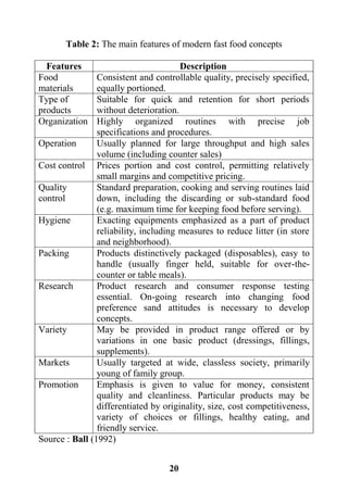 21
Table 2: The main features of modern fast food concepts
Features Description
Food
materials
Consistent and controllable quality, precisely specified,
equally portioned.
Type of
products
Suitable for quick and retention for short periods
without deterioration.
Organization Highly organized routines with precise job
specifications and procedures.
Operation Usually planned for large throughput and high sales
volume (including counter sales)
Cost control Prices portion and cost control, permitting relatively
small margins and competitive pricing.
Quality
control
Standard preparation, cooking and serving routines laid
down, including the discarding or sub-standard food
(e.g. maximum time for keeping food before serving).
Hygiene Exacting equipments emphasized as a part of product
reliability, including measures to reduce litter (in store
and neighborhood).
Packing Products distinctively packaged (disposables), easy to
handle (usually finger held, suitable for over-the-
counter or table meals).
Research Product research and consumer response testing
essential. On-going research into changing food
preference sand attitudes is necessary to develop
concepts.
Variety May be provided in product range offered or by
variations in one basic product (dressings, fillings,
supplements).
Markets Usually targeted at wide, classless society, primarily
young of family group.
Promotion Emphasis is given to value for money, consistent
quality and cleanliness. Particular products may be
differentiated by originality, size, cost competitiveness,
variety of choices or fillings, healthy eating, and
friendly service.
Source : Ball (1992)
 