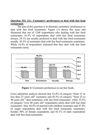 55
Question NO. (1):- Customers’ preferences to deal with fast food
restaurants
The aim of this question is to illustrate customers’ preferences to
deal with fast food restaurants. Figure (1) shows this issue and
illustrated that out of 1248 respondents who dealing with fast food
restaurants; 16.3% of respondents deal with fast food restaurants
always, 24.1% are usually preferred to deal with fast food restaurants
usually. 45.2% of customers deal with fast food restaurants sometimes.
While 14.4% of respondents indicated that they deal with fast food
restaurants rarely.
16.3%
24.1%
45.2%
14.4%
0.0
10.0
20.0
30.0
40.0
50.0
AlwaysUsuallySometimesFew
Figure 1: Customers preferences to eat fast foods.
Cross tabulation analysis showed that 52.4% of category "from 15 to
less than 25 years old" customers and 45.3% of category "from 25 to
40 years old " deal sometimes with fast food restaurants, while 33.3%
of category "over 40 years old" respondents rarely deal with fast food
restaurants. Also 44.4% of married with children customers and 47.4%
of single respondents deal with fast food restaurants sometimes,
besides 50% of female respondents and 43.1% of male respondents
deal with fast food restaurants.
 