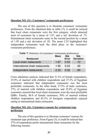 57
Question NO. (3):- Customers' restaurants preferences
The aim of this question is to illustrate customers' restaurants
preferences. From the tabulated data in table (7), it could be noticed
that local chain restaurants were the first category, which attracted
most of customers by a mean of 1.87, and a std. deviation of .72.
International chain restaurants came in the second position by a mean
of 1.95 and a std. deviation of .92. The mean 2.32 highlighted that
independent restaurants took the third place in the customers'
restaurants preferences.
Table 7: Statistics of customers' restaurants preferences
Restaurant
Mean Std.
Error
Std.
Deviation
Local chain restaurants 1.87 0.02 .72
International chain restaurants 1.95 0.03 .92
Independent restaurants 2.32 0.02 .84
Cross tabulation analysis indicated that 31.3% of female respondents,
25.9% of married with children respondents and 27.2% of Egyptian
customers indicated that independent restaurants was the most
preferable restaurants. In the other hand, 37.5% of male customers,
37% of married with children respondents and 35.8% of Egyptian
customers ensured that local chain restaurants were the most preferable
QSRs. Finally, 46.9 of female customers, 50% of married without
children respondents and 65.2% of foreigner respondents enjoyed
eating in international chain restaurants.
Question NO. (4):- Customers reasons for restaurant type
preference
The aim of this question is to illustrate customers' reasons for
restaurant type preference. From Figure (3), it could be noticed that
37% of respondents prefer international chain restaurants for the
following reasons:
 
