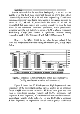 61
activities
Results indicated that the variables food quality, price and service
quality were the first three important factors in QSRs that attract
customers by means of 4.40, 4.11 and 3.90, respectively. Consistence
standard, atmosphere and brand name came in the second position by
means of 3.60, 3.48 and 3.30, respectively. The means of 3.17 and 3.11
highlighted that menu variety and location respectively took the third
place in the customers' restaurant preference, while promotional
activities were the last factor by a mean of 2.71 to choose restaurant.
Statistically X2
sig=0,000 showed a significant variation among
respondent as (P<, 05). This agreed with Ball (1992).see page 7.
However, the X2sig=0,000 for the other factors indicated that
there was a significant variation among respondents (P<, X2sig, 05) as
follow:
2.9%
3.8%
26.9%
32.7%33.7%
4.8%
11.5%
28.8%
28.8%
26.%
8.7%
11.5%
30.8%
21.2%
27.9%
0.0
5.0
10.0
15.0
20.0
25.0
30.0
35.0
40.0
1 =Least
im portant
Low im portantIm portantHigh im portant5 =Most
im portant
Service quality Consistence Standard Atmosphere
Figure 3: Important factors in QSR that attract customer (service
Quality, consistence standard and atmosphere)
Figure 3 shows that 93.3% (Important, High important & most
important) of the respondents ranked service quality as an important
factor in QSR that attracts customers, 83.6% of them gave the same
rank to consistence standard variable and 79.9% (Important, High
important & most important) of customers indicated the above ranks to
atmosphere variable, while, only 6.7, 16.3 and 20.2% (Low important
& least important) of respondents ranked service quality, consistence
 
