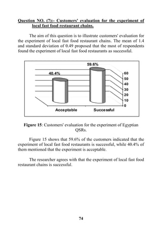 74
Question NO. (7):- Customers' evaluation for the experiment of
local fast food restaurant chains.
The aim of this question is to illustrate customers' evaluation for
the experiment of local fast food restaurant chains. The mean of 1.4
and standard deviation of 0.49 proposed that the most of respondents
found the experiment of local fast food restaurants as successful.
Figure 15: Customers' evaluation for the experiment of Egyptian
QSRs.
Figure 15 shows that 59.6% of the customers indicated that the
experiment of local fast food restaurants is successful, while 40.4% of
them mentioned that the experiment is acceptable.
The researcher agrees with that the experiment of local fast food
restaurant chains is successful.
59.6%
40.4%
0
10
20
30
40
50
60
SuccessfulAcceptable
 