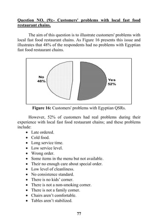 77
Question NO. (9):- Customers' problems with local fast food
restaurant chains.
The aim of this question is to illustrate customers' problems with
local fast food restaurant chains. As Figure 16 presents this issue and
illustrates that 48% of the respondents had no problems with Egyptian
fast food restaurant chains.
Yes
52%
No
48%
Figure 16: Customers' problems with Egyptian QSRs.
However, 52% of customers had real problems during their
experience with local fast food restaurant chains; and these problems
include:
 Late ordered.
 Cold food.
 Long service time.
 Low service level.
 Wrong order.
 Some items in the menu but not available.
 Their no enough care about special order.
 Low level of cleanliness.
 No consistence standard.
 There is no kids’ corner.
 There is not a non-smoking corner.
 There is not a family corner.
 Chairs aren’t comfortable.
 Tables aren’t stabilized.
 